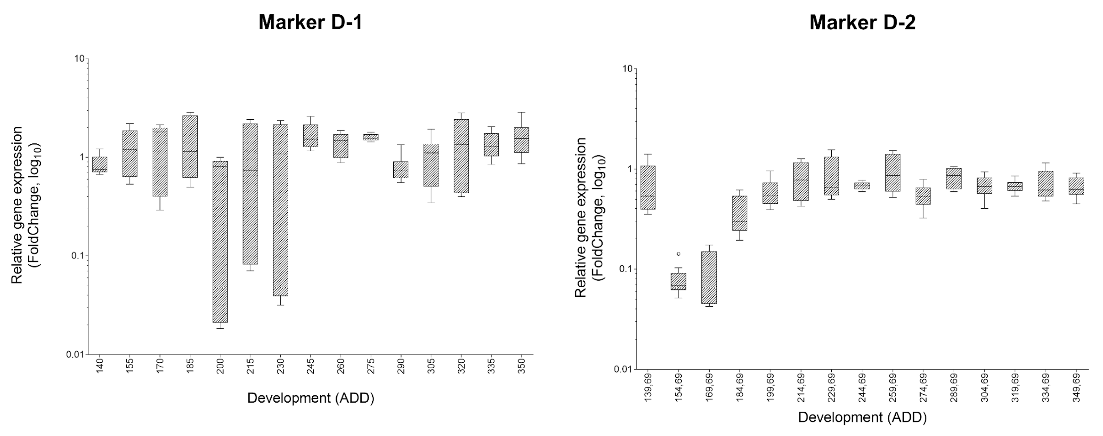 Genes 09 00153 g003 Genes 09 00153 g003