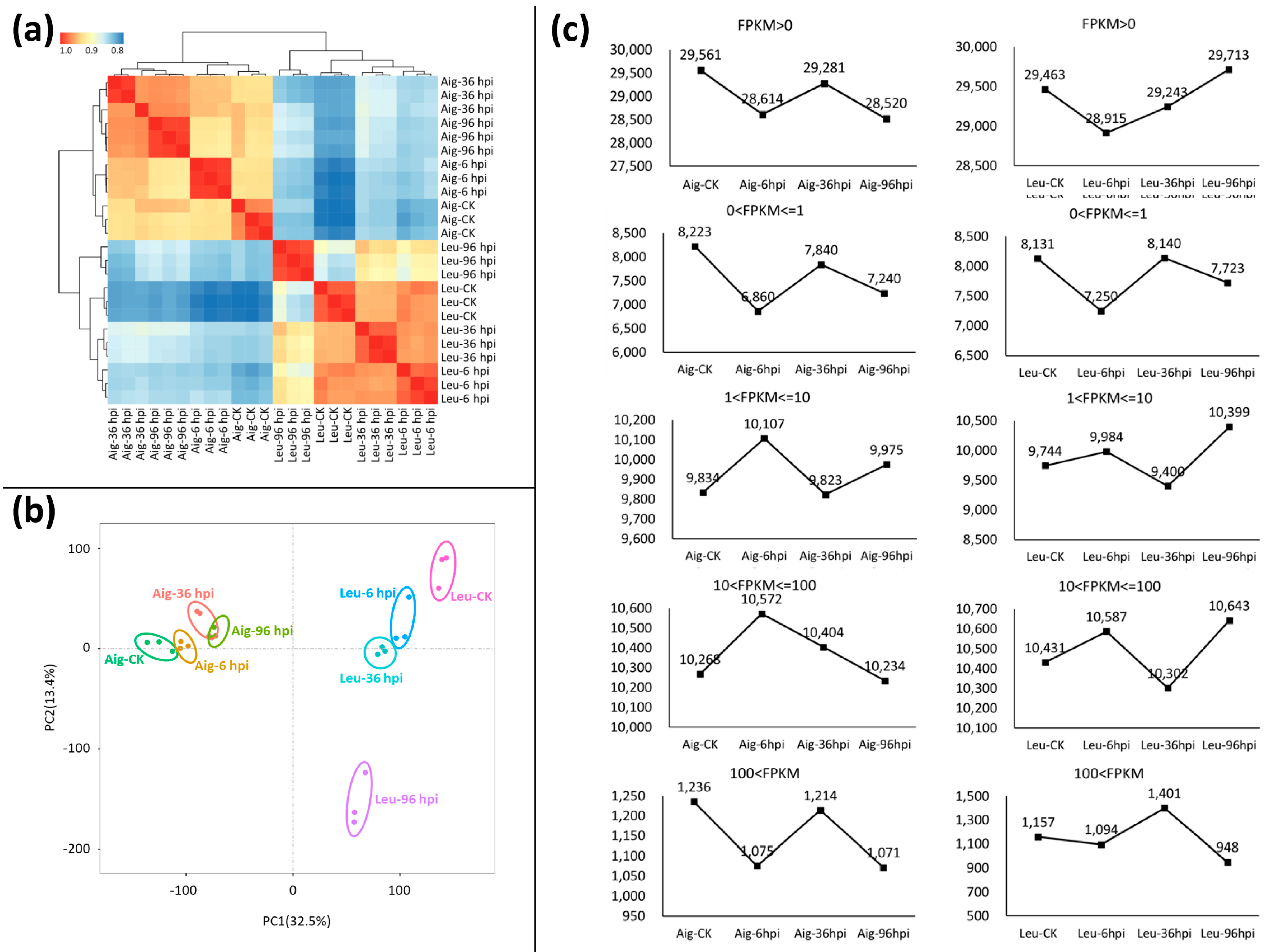 Genes 09 00154 g002