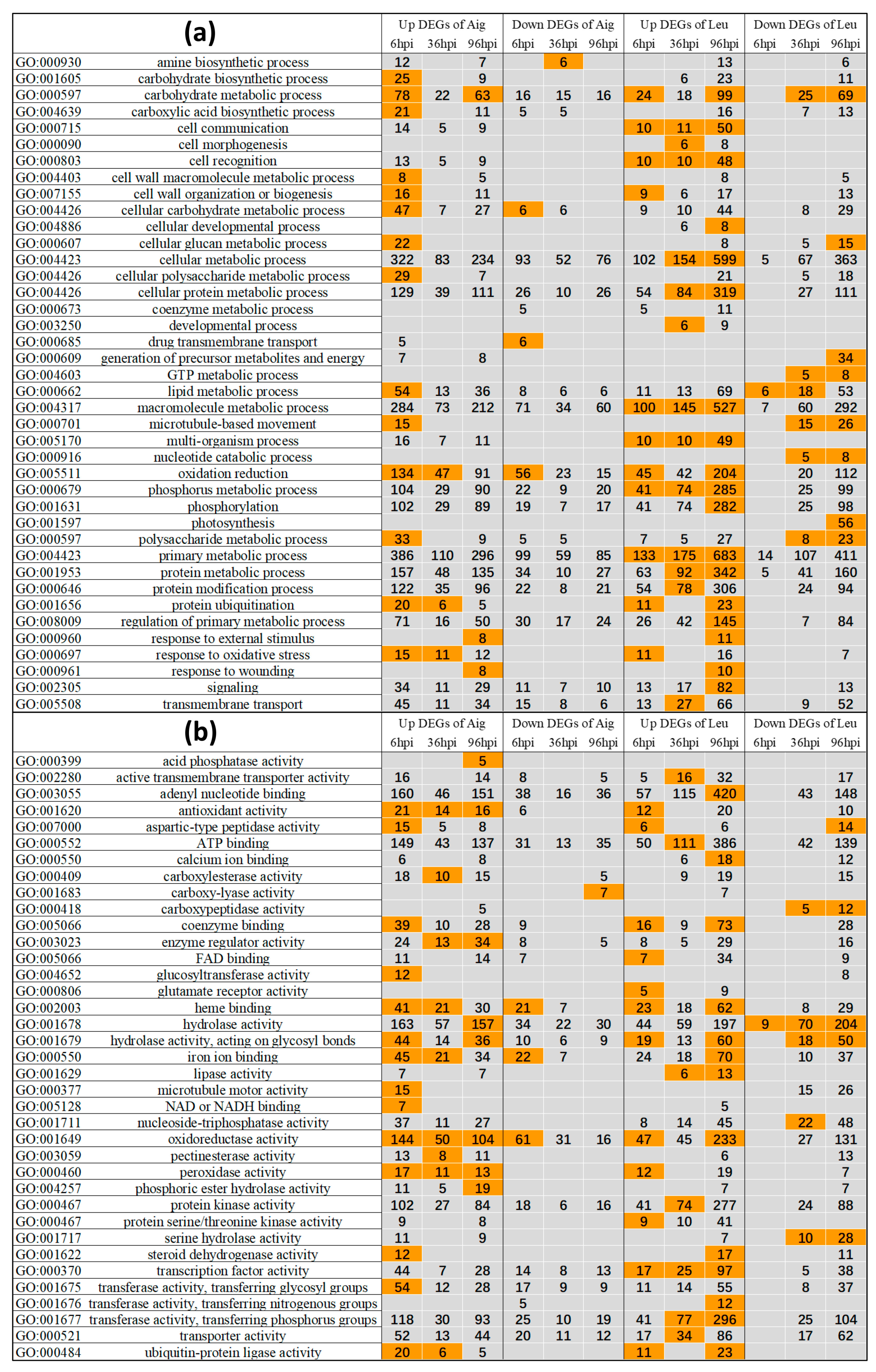 Genes 09 00154 g004