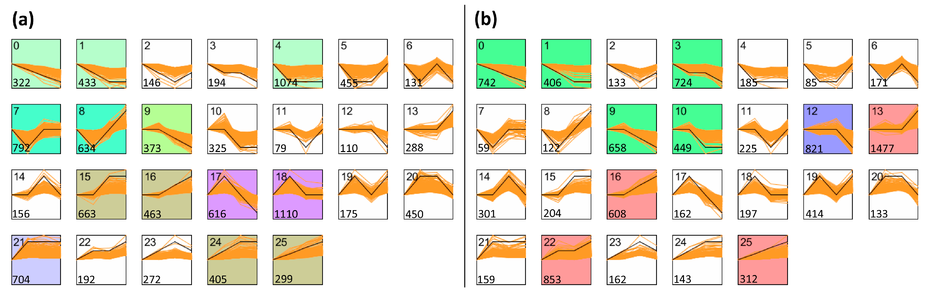 Genes 09 00154 g006