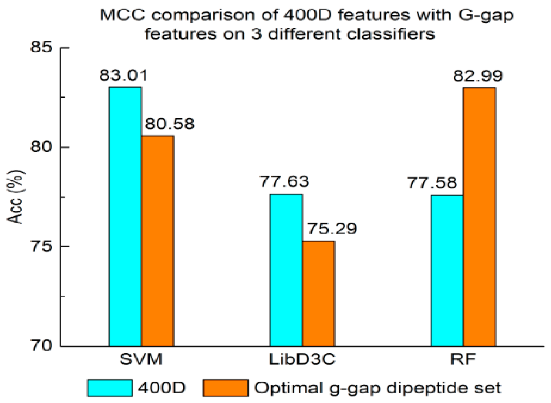 Genes 09 00158 g003 550