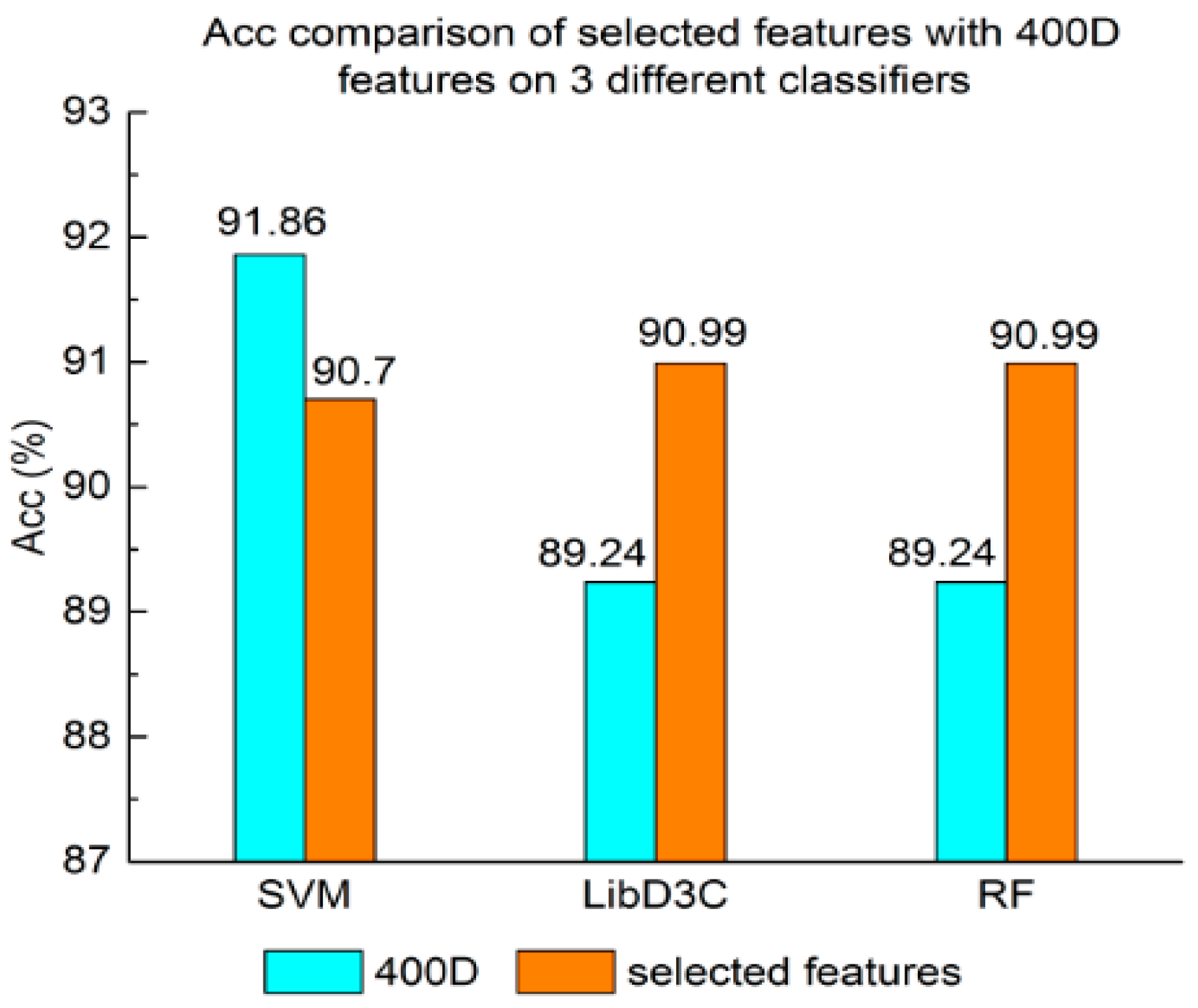 Genes 09 00158 g005 550
