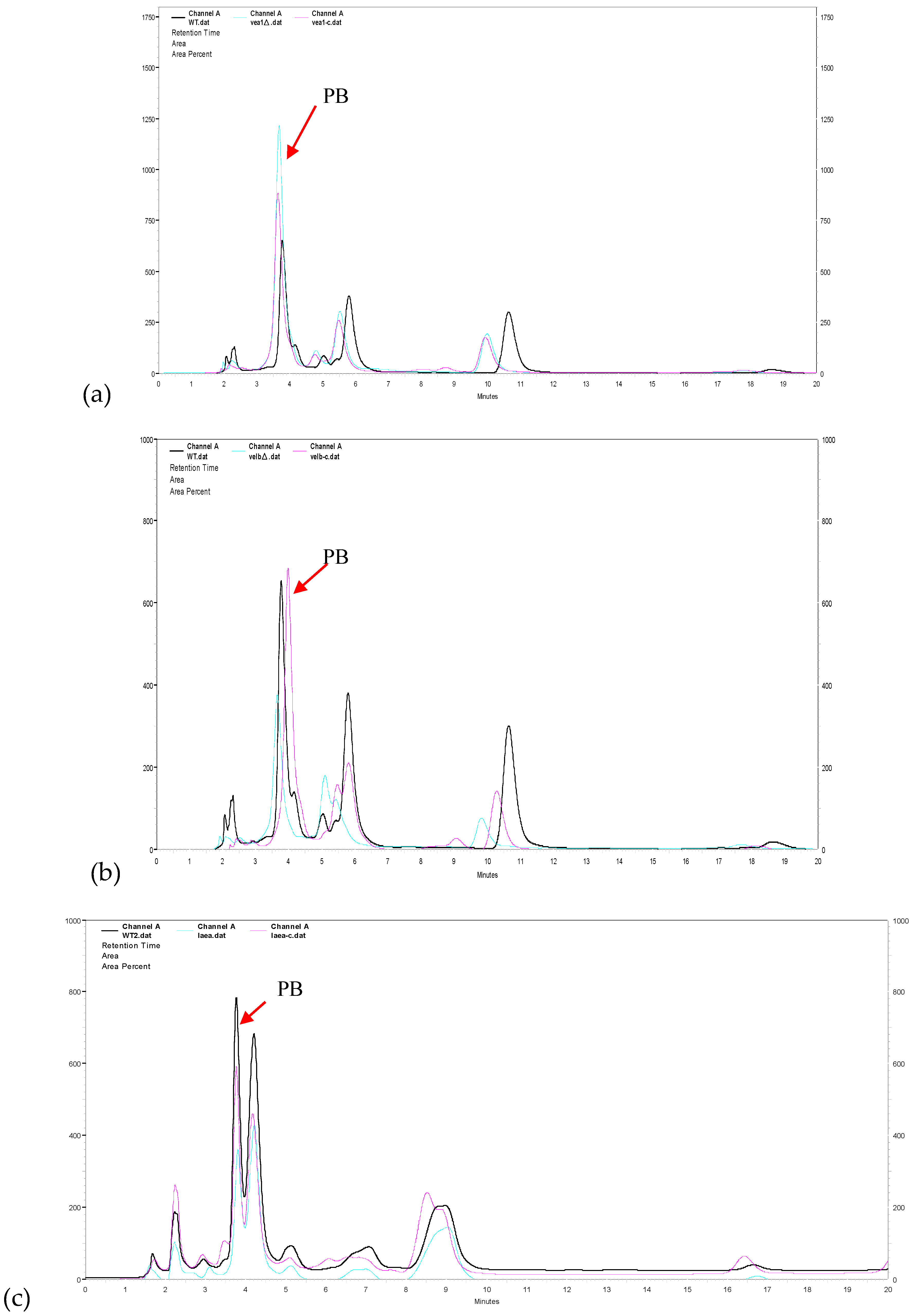 Genes 09 00164 g004a
