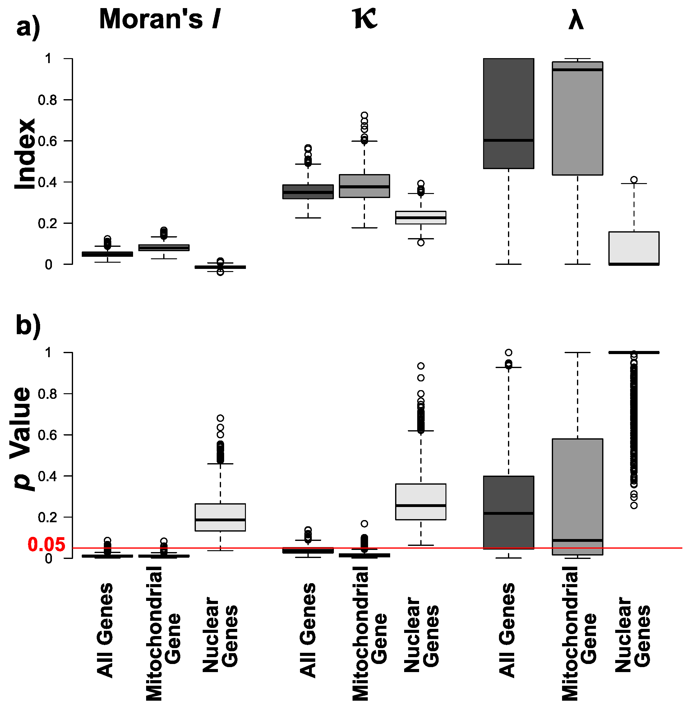 Genes 09 00166 g003