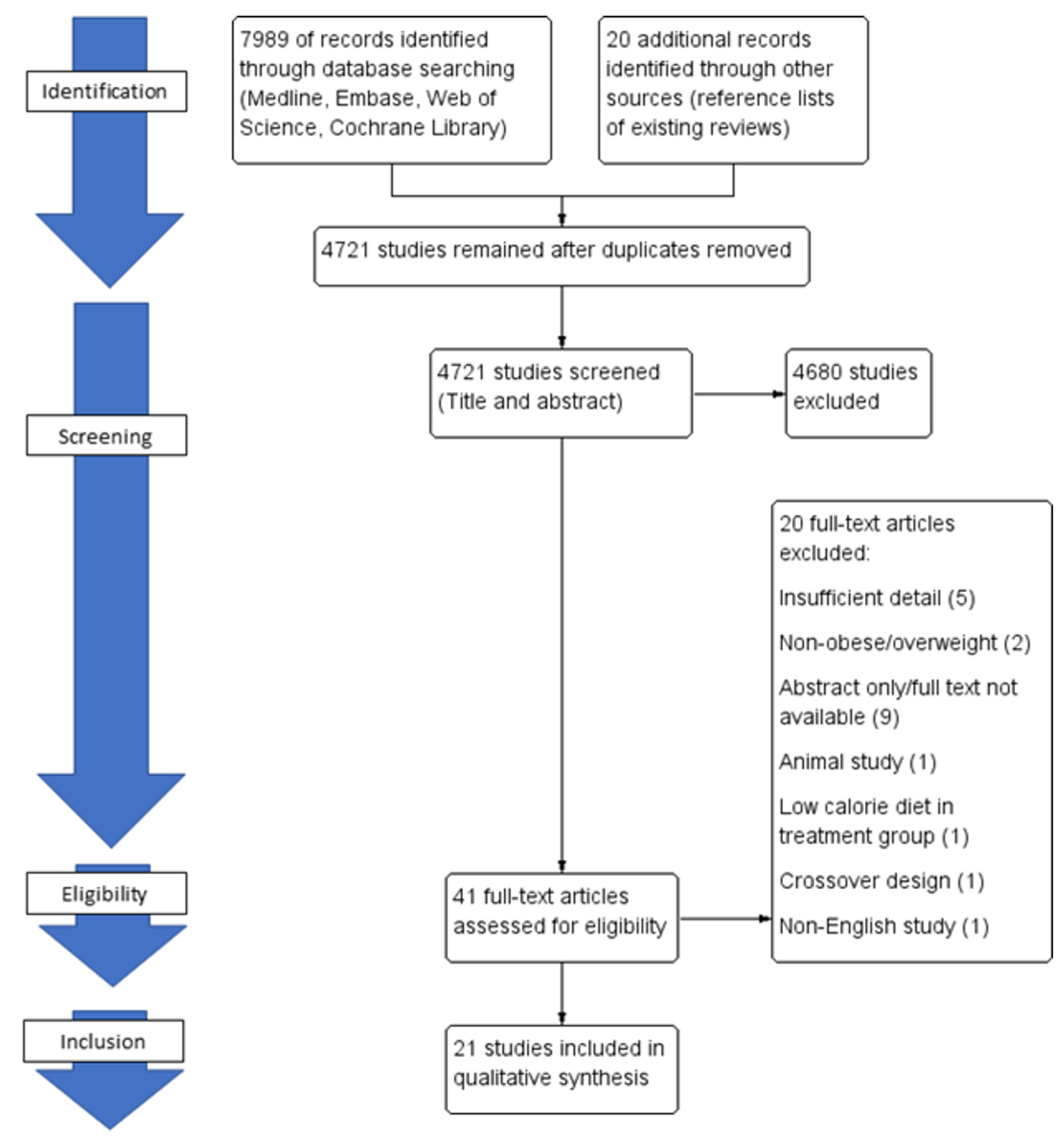 Genes 09 00167 g002