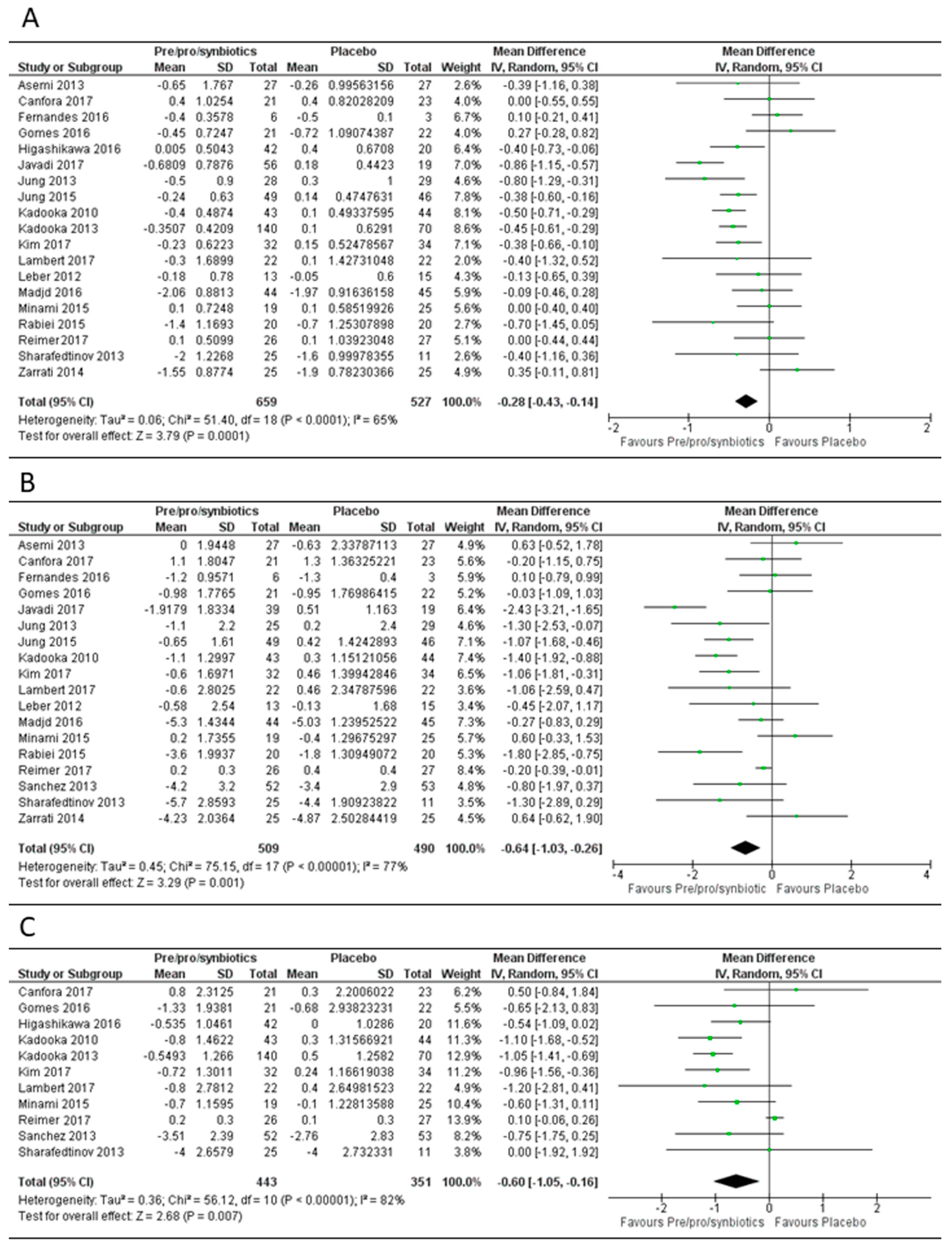 Genes 09 00167 g003