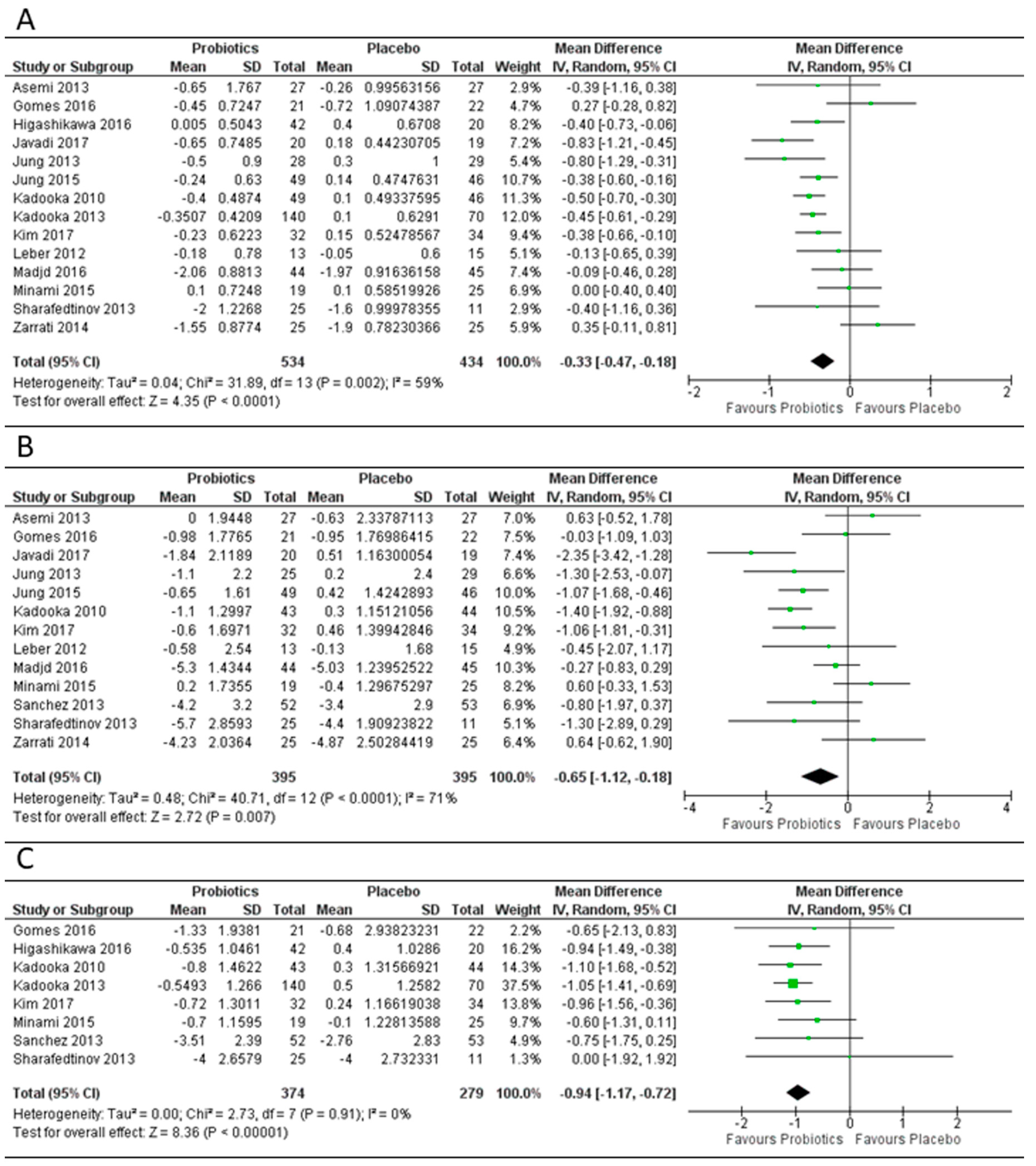Genes 09 00167 g004
