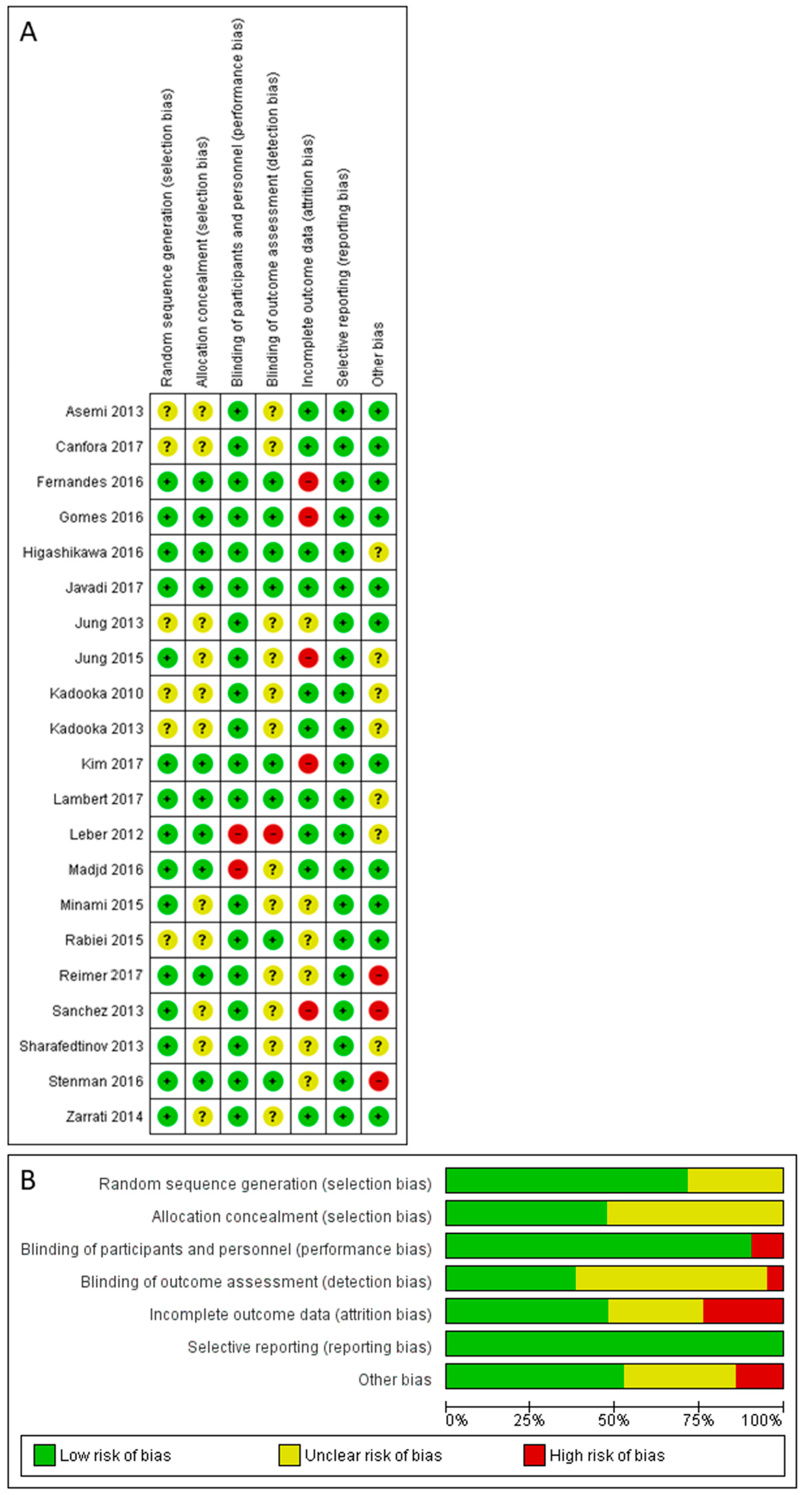 Genes 09 00167 g007