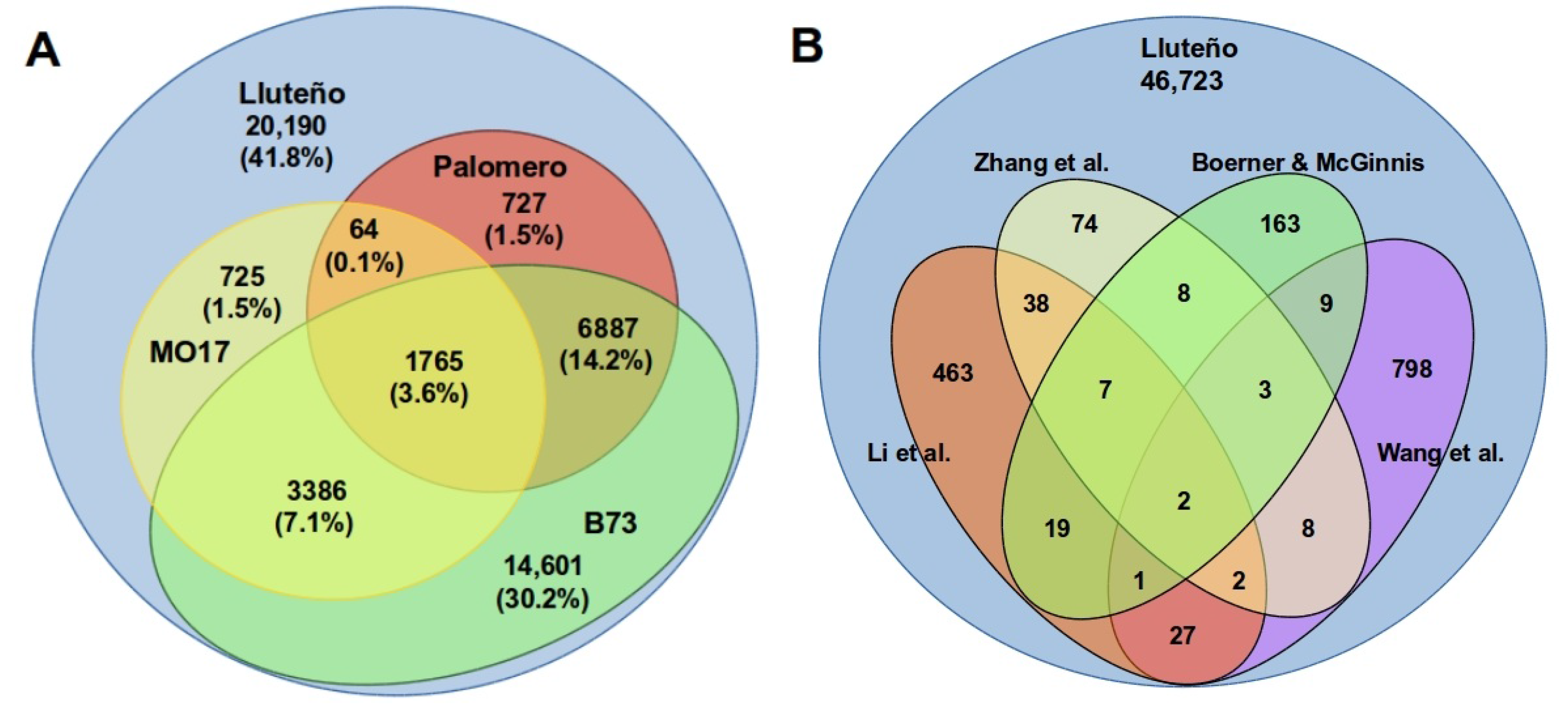 Genes 09 00170 g003 Genes 09 00170 g003