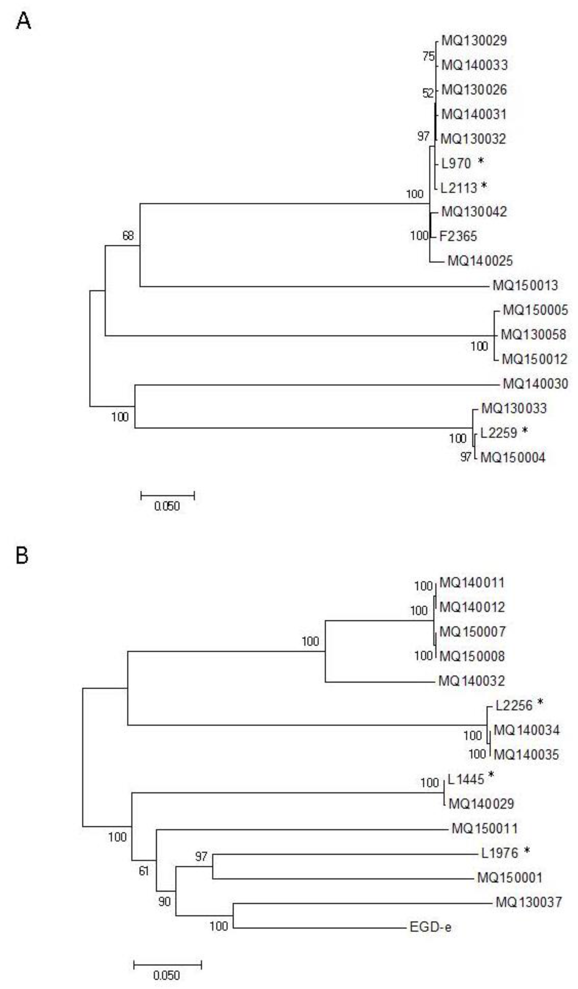 Genes 09 00171 g002 Genes 09 00171 g002