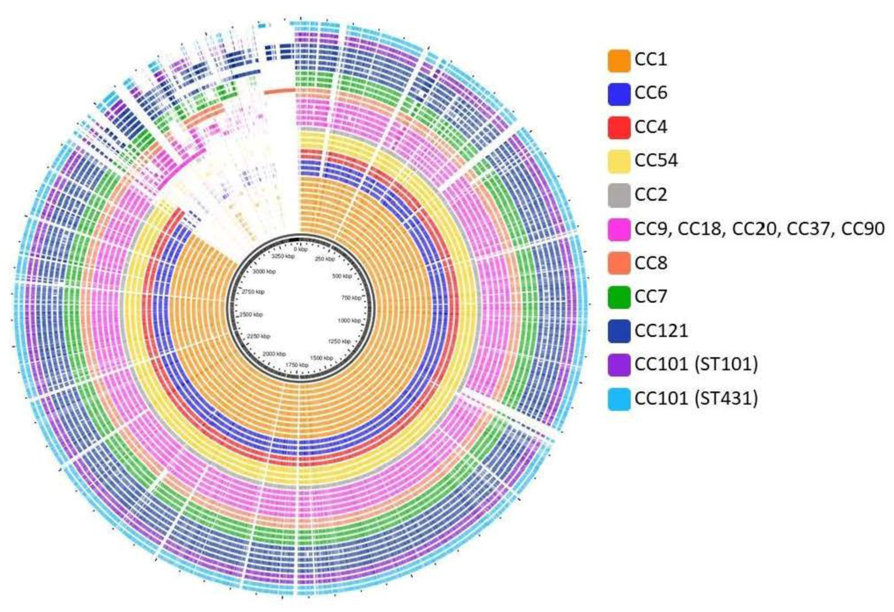 Genes 09 00171 g003 Genes 09 00171 g003