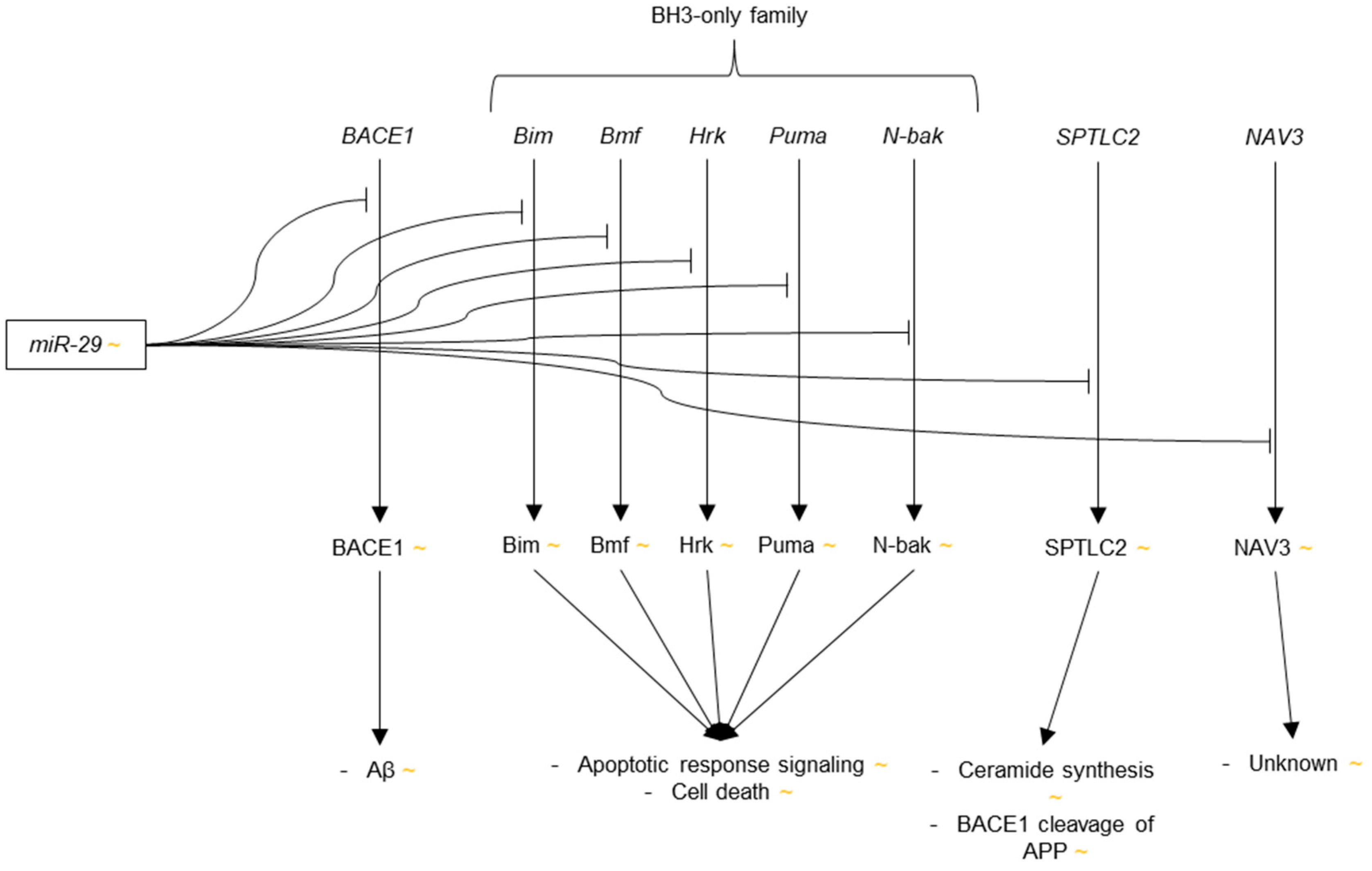 Genes 09 00174 g004 Genes 09 00174 g004