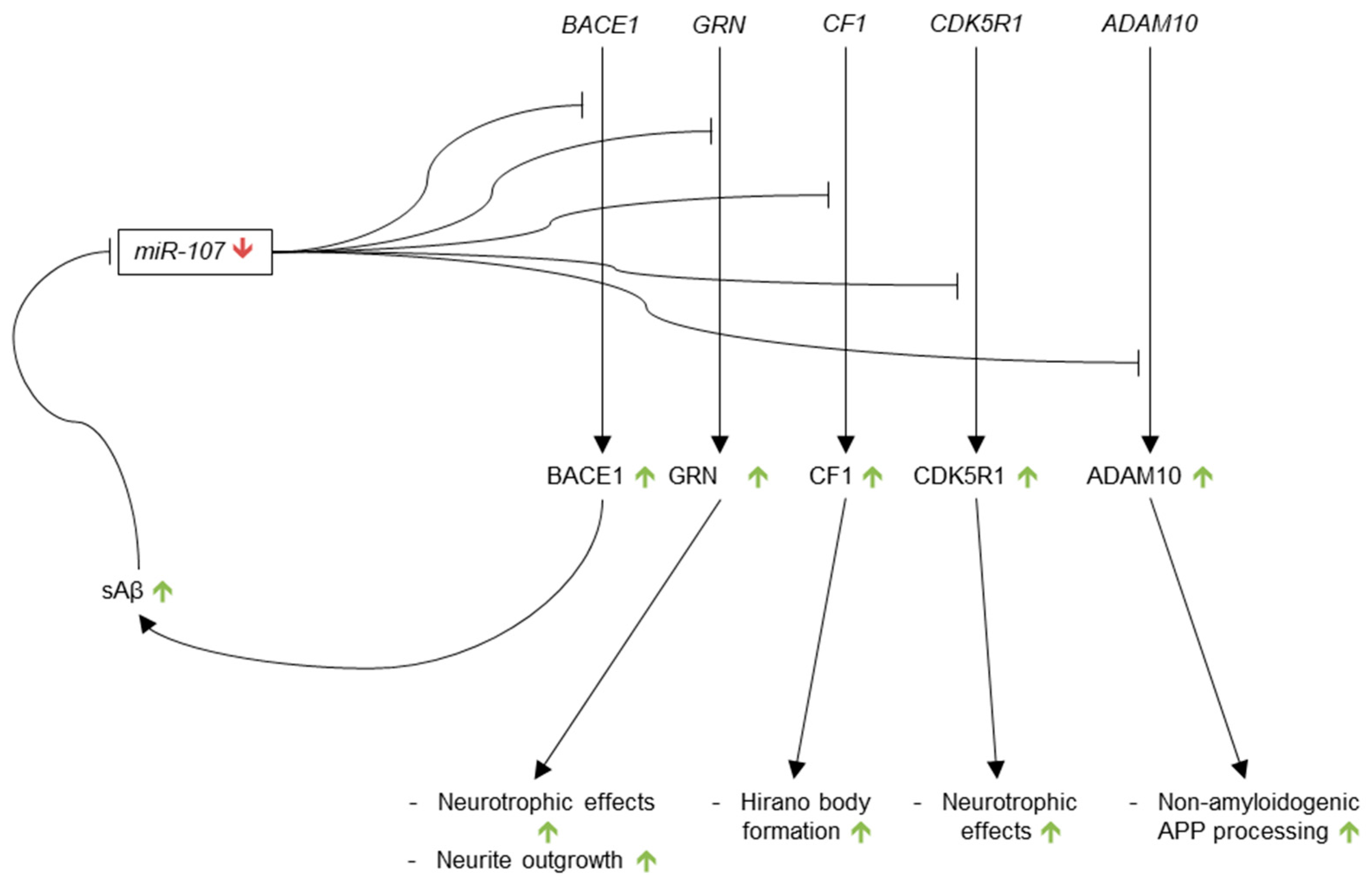 Genes 09 00174 g006 Genes 09 00174 g006
