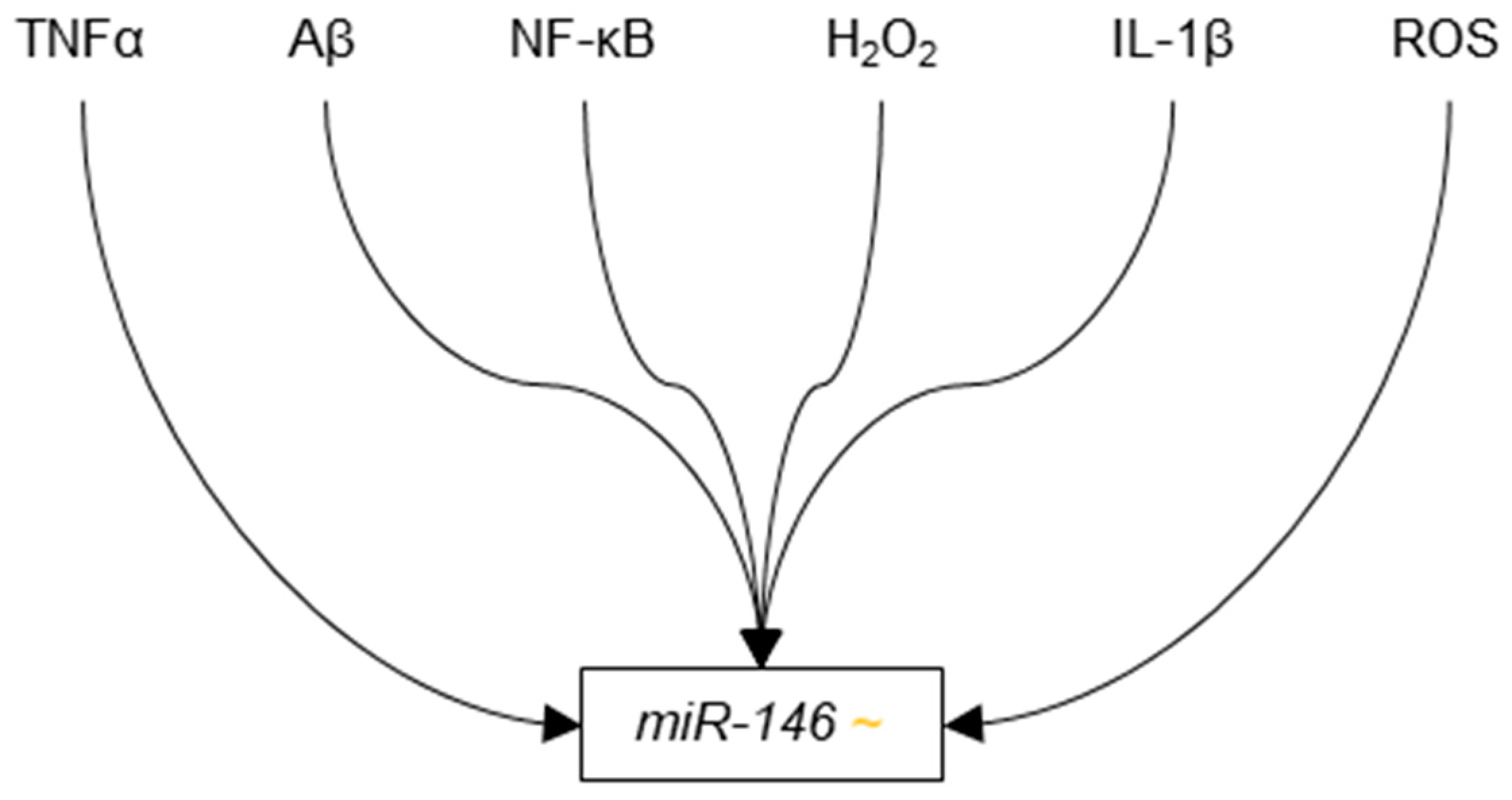 Genes 09 00174 g007 Genes 09 00174 g007
