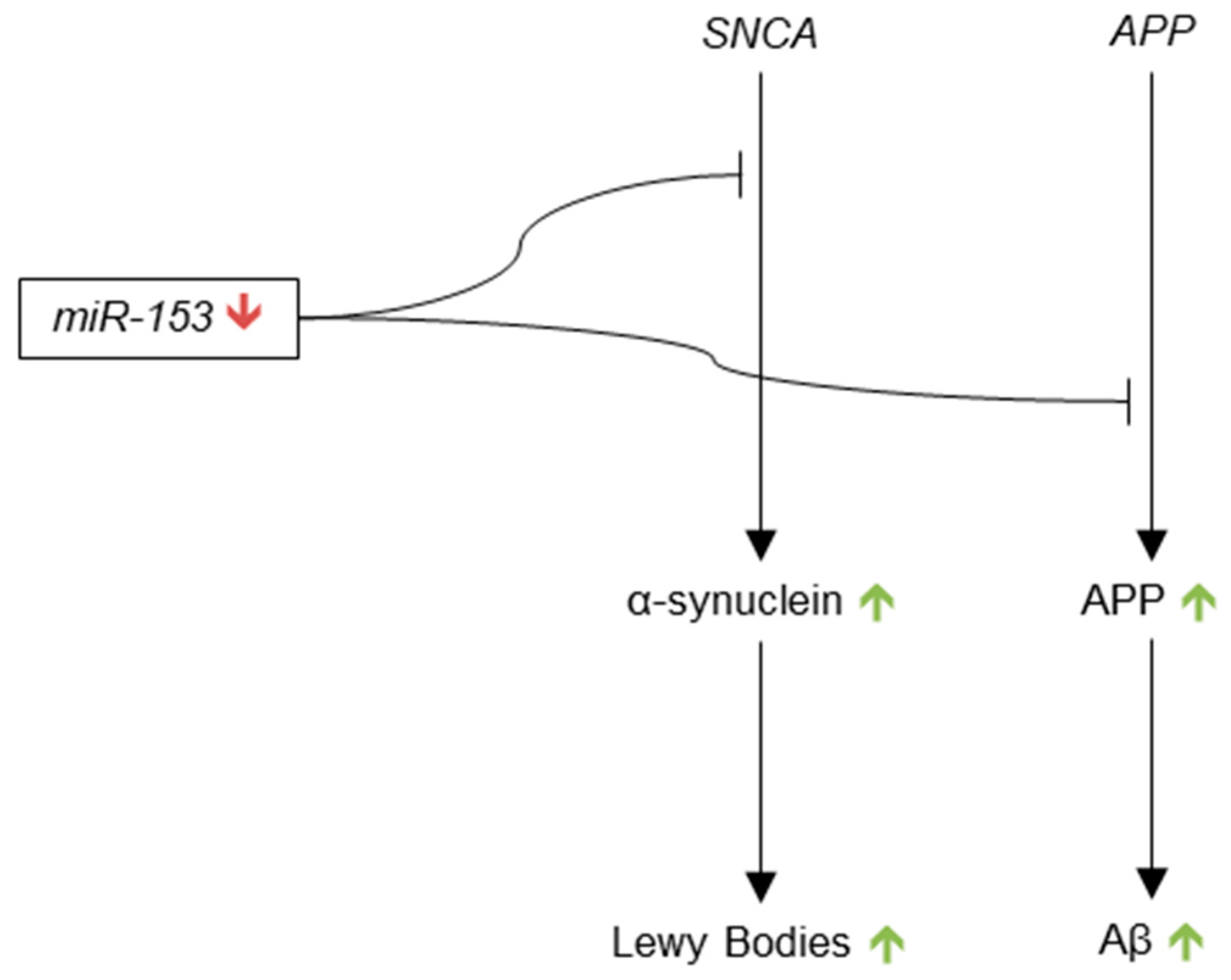 Genes 09 00174 g010 Genes 09 00174 g010