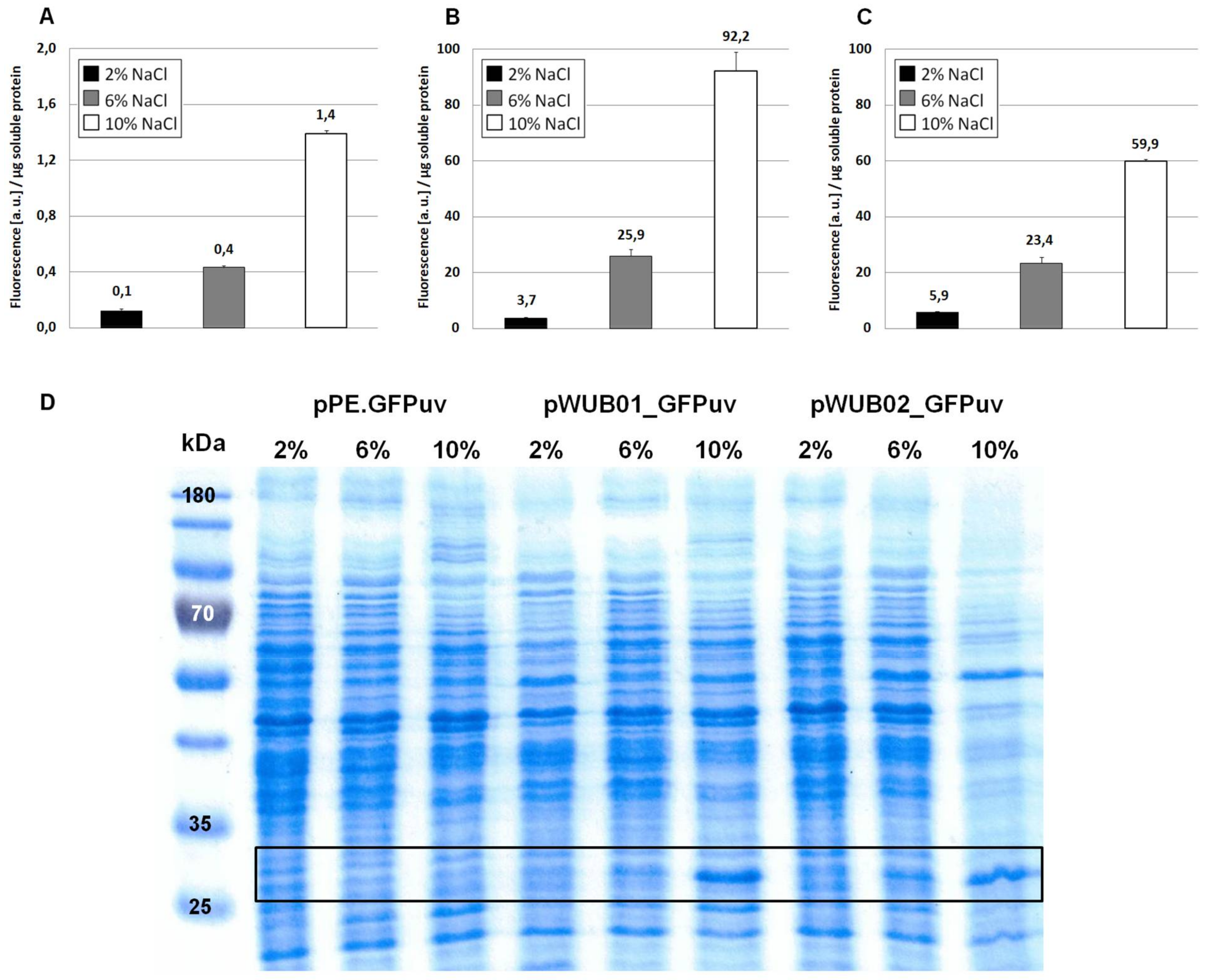 Genes 09 00184 g002 Genes 09 00184 g002