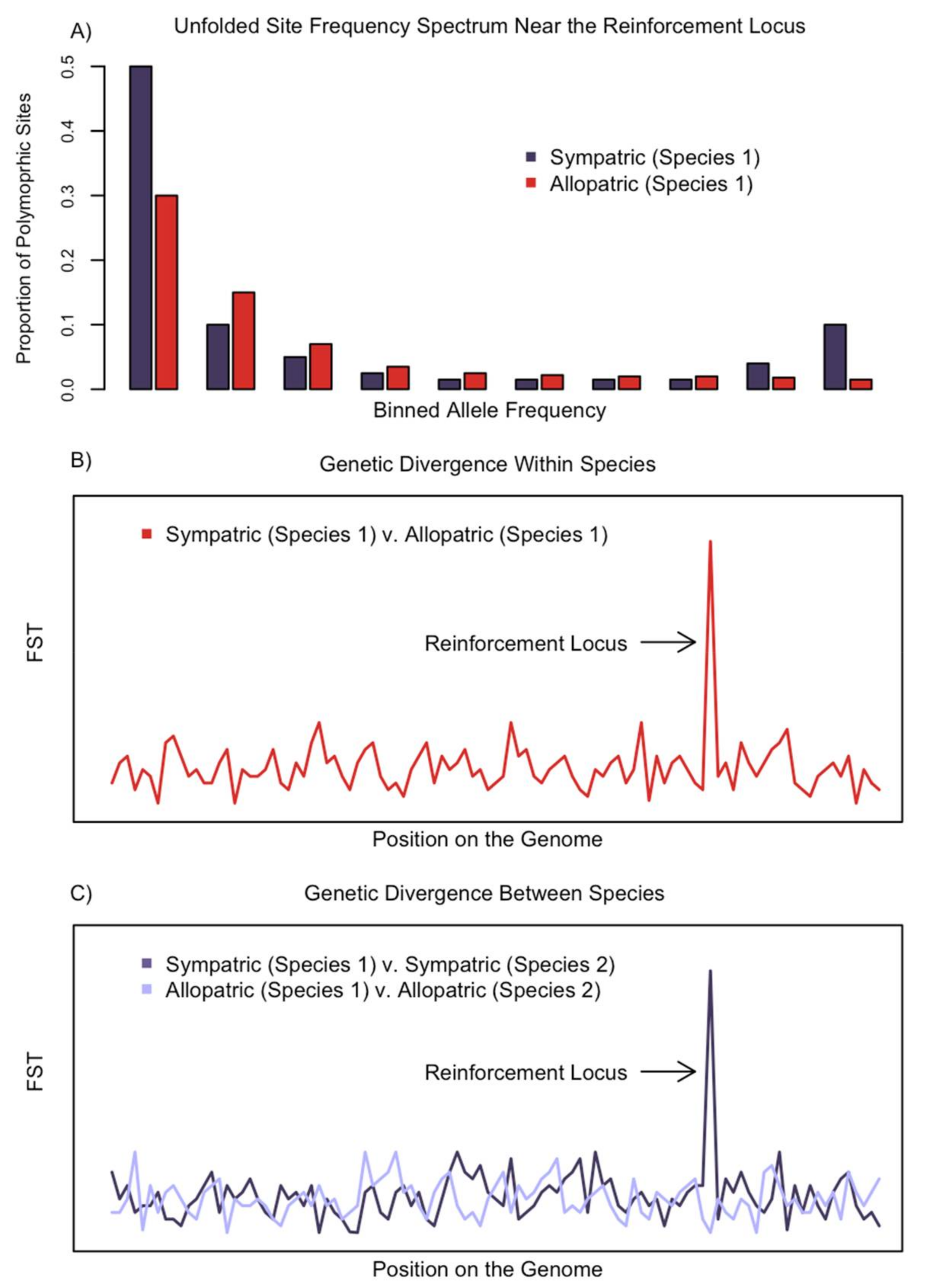 Genes 09 00191 g002