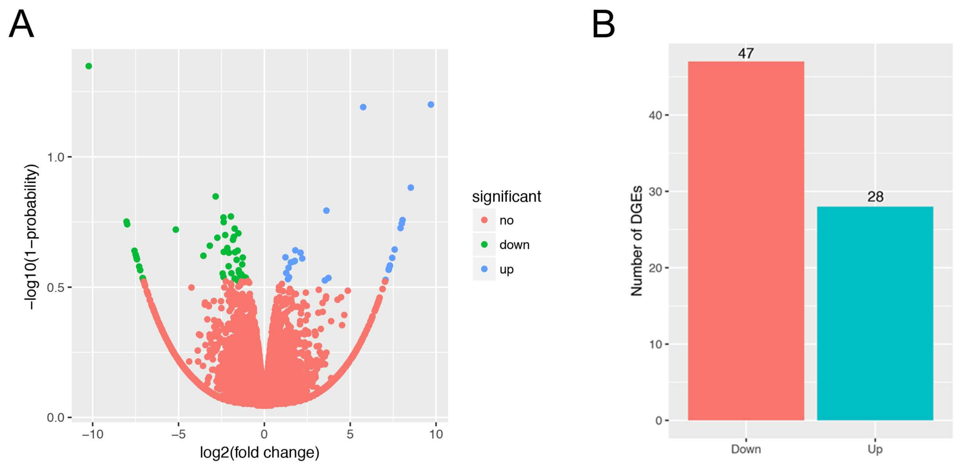 Genes 09 00194 g001