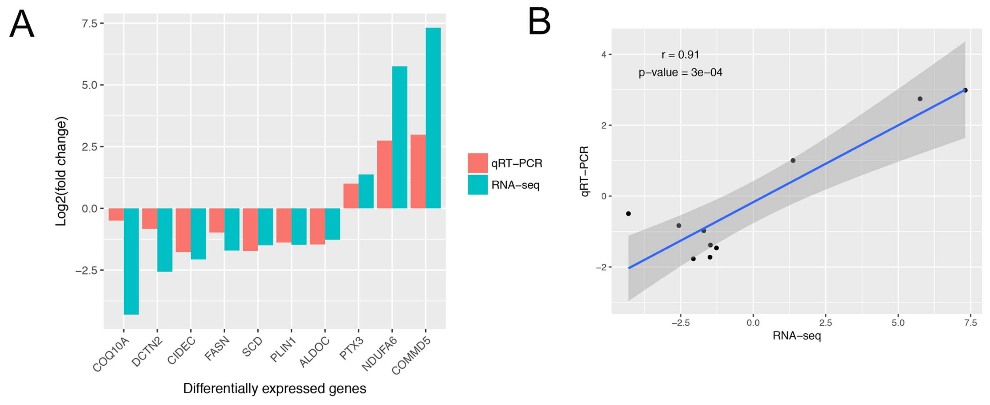 Genes 09 00194 g002