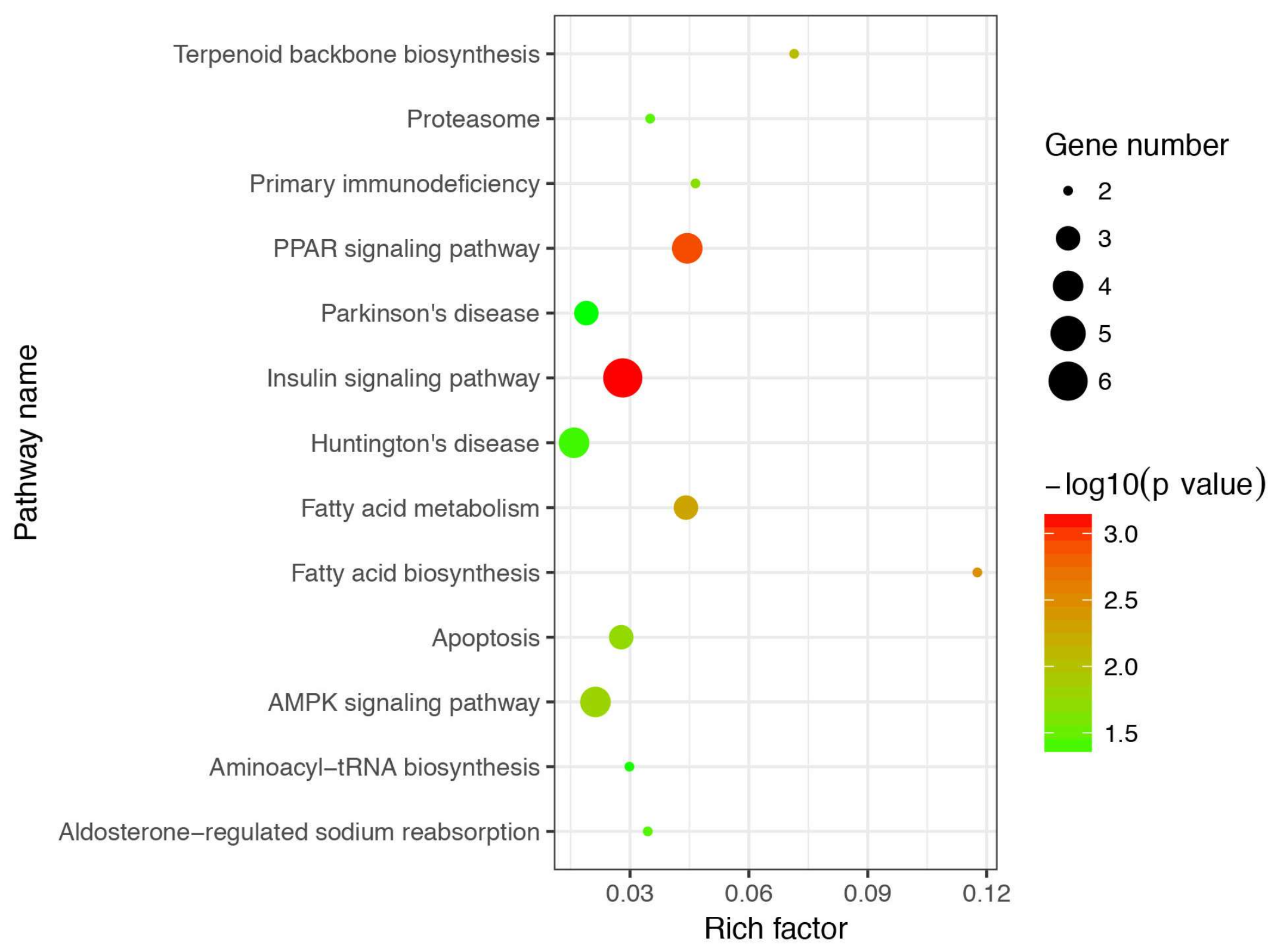 Genes 09 00194 g004