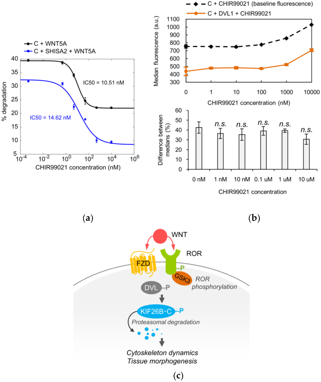Genes 09 00196 g004