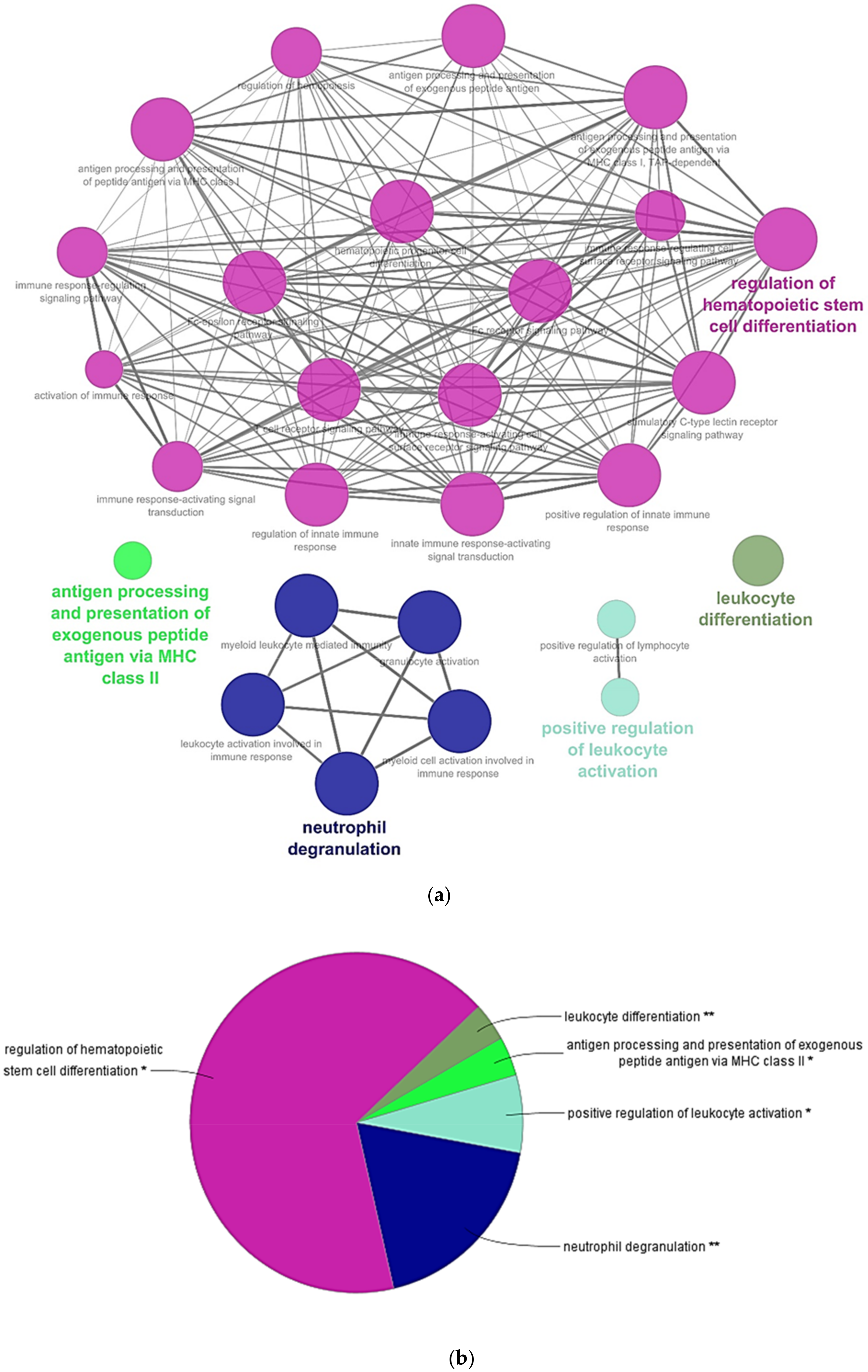Genes 09 00202 g002