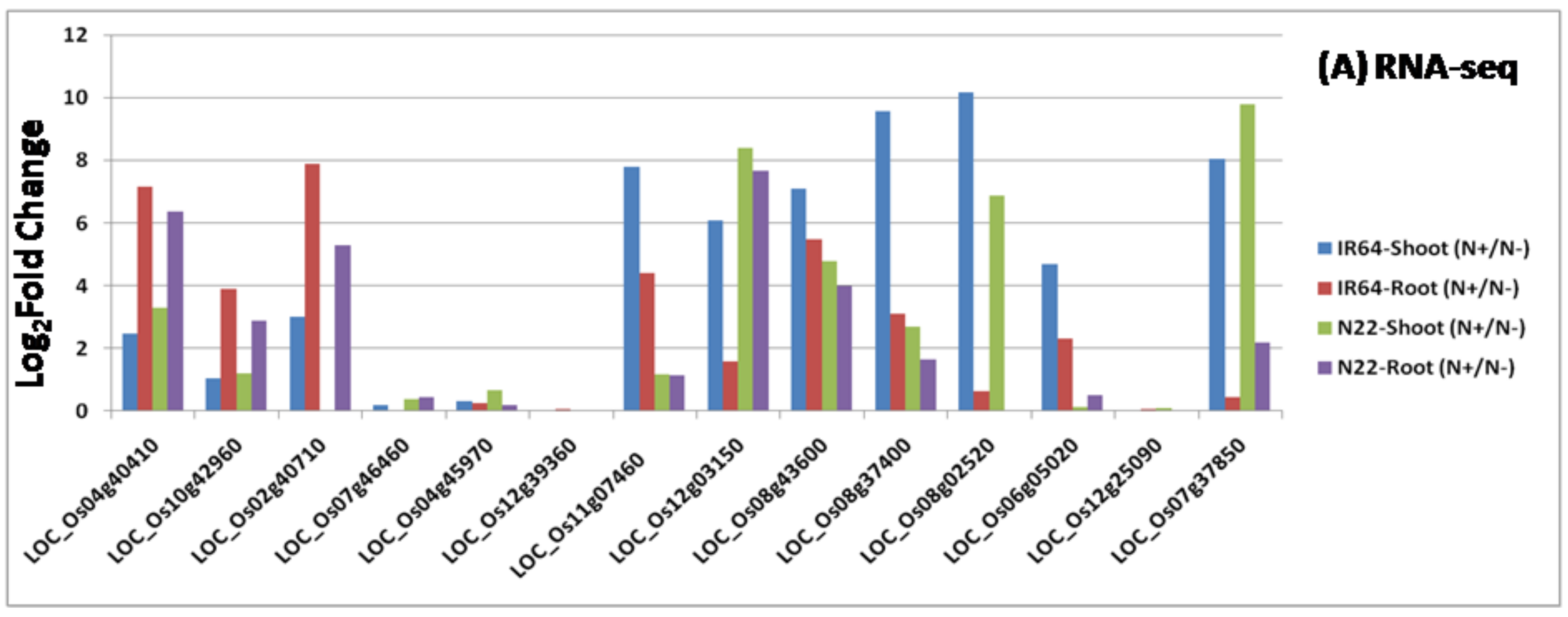 Genes 09 00206 g005a