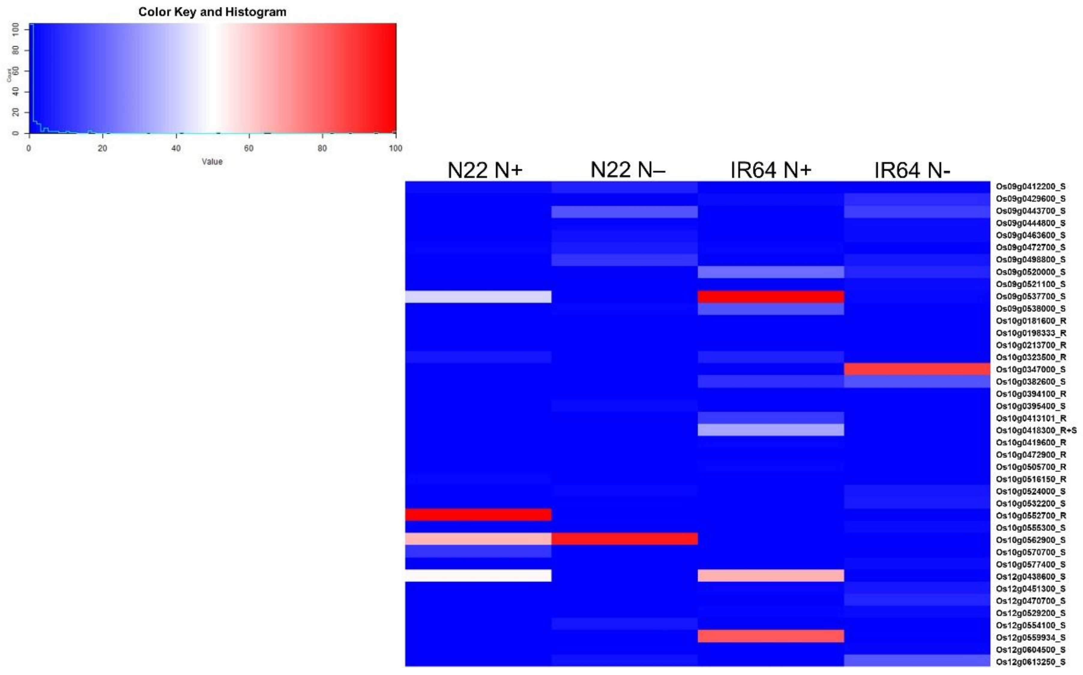 Genes 09 00206 g009