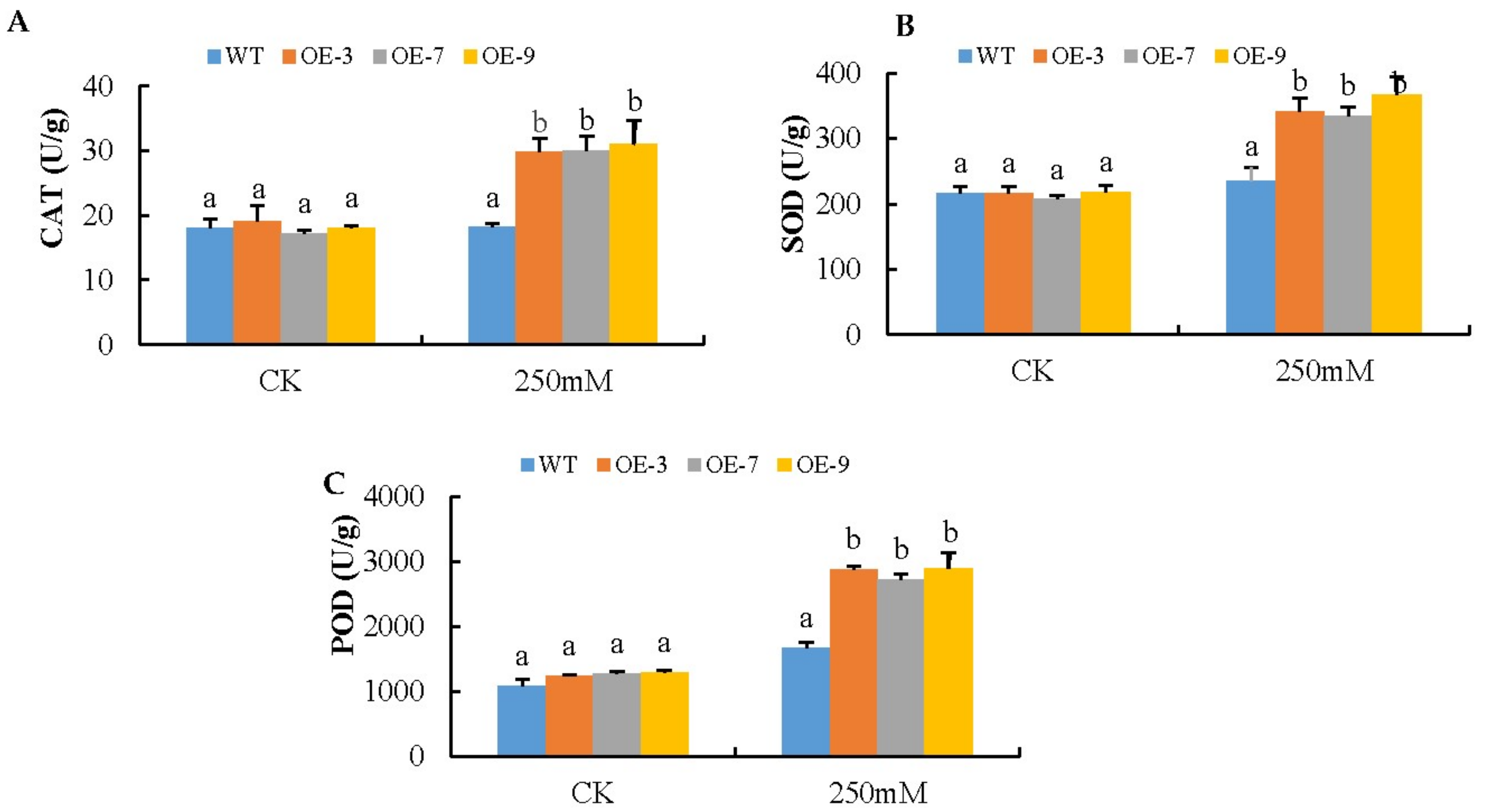 Genes 09 00209 g005