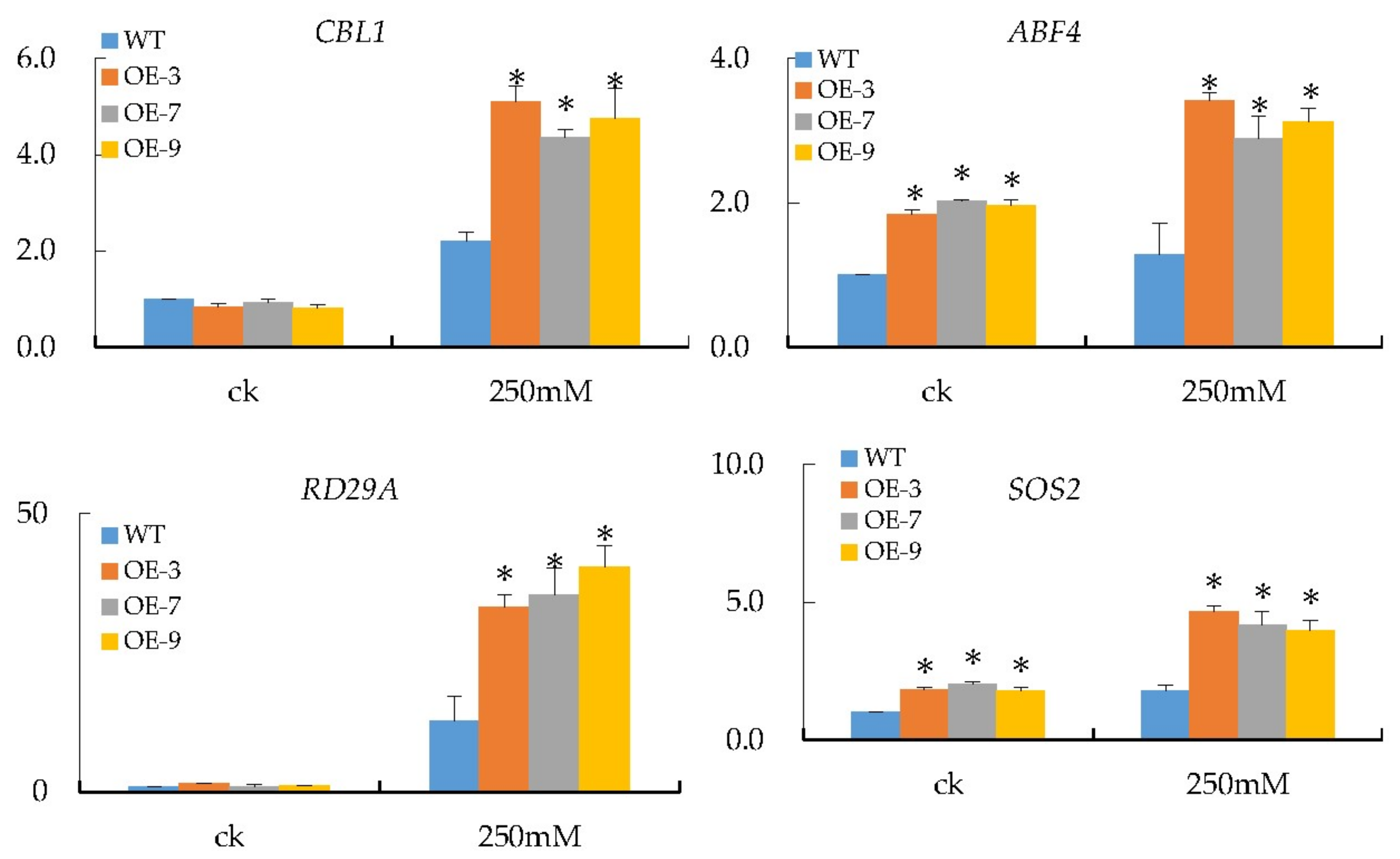 Genes 09 00209 g007