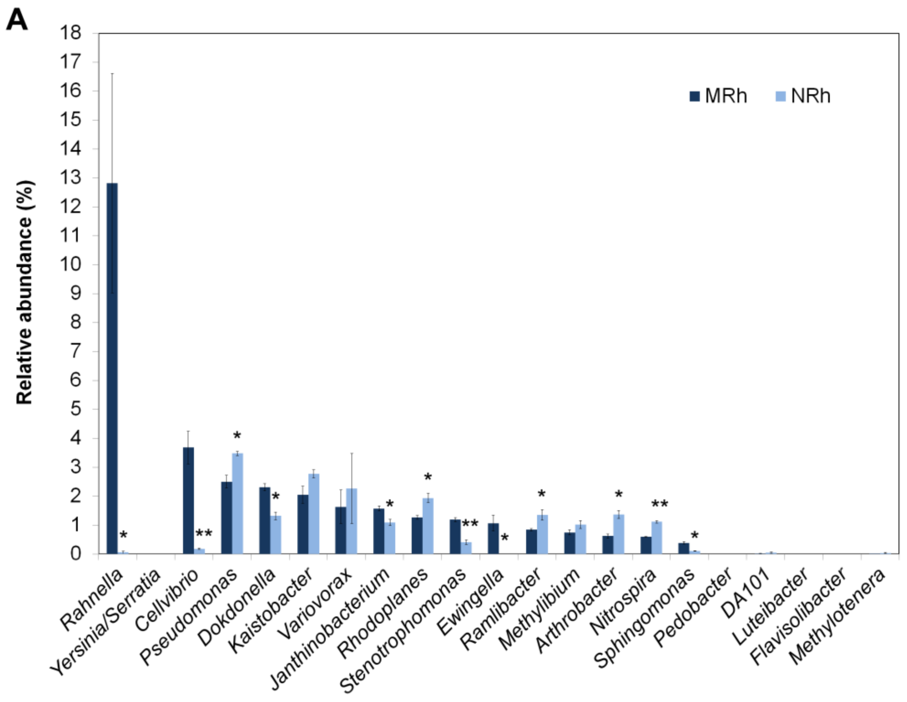 Genes 09 00214 g003a