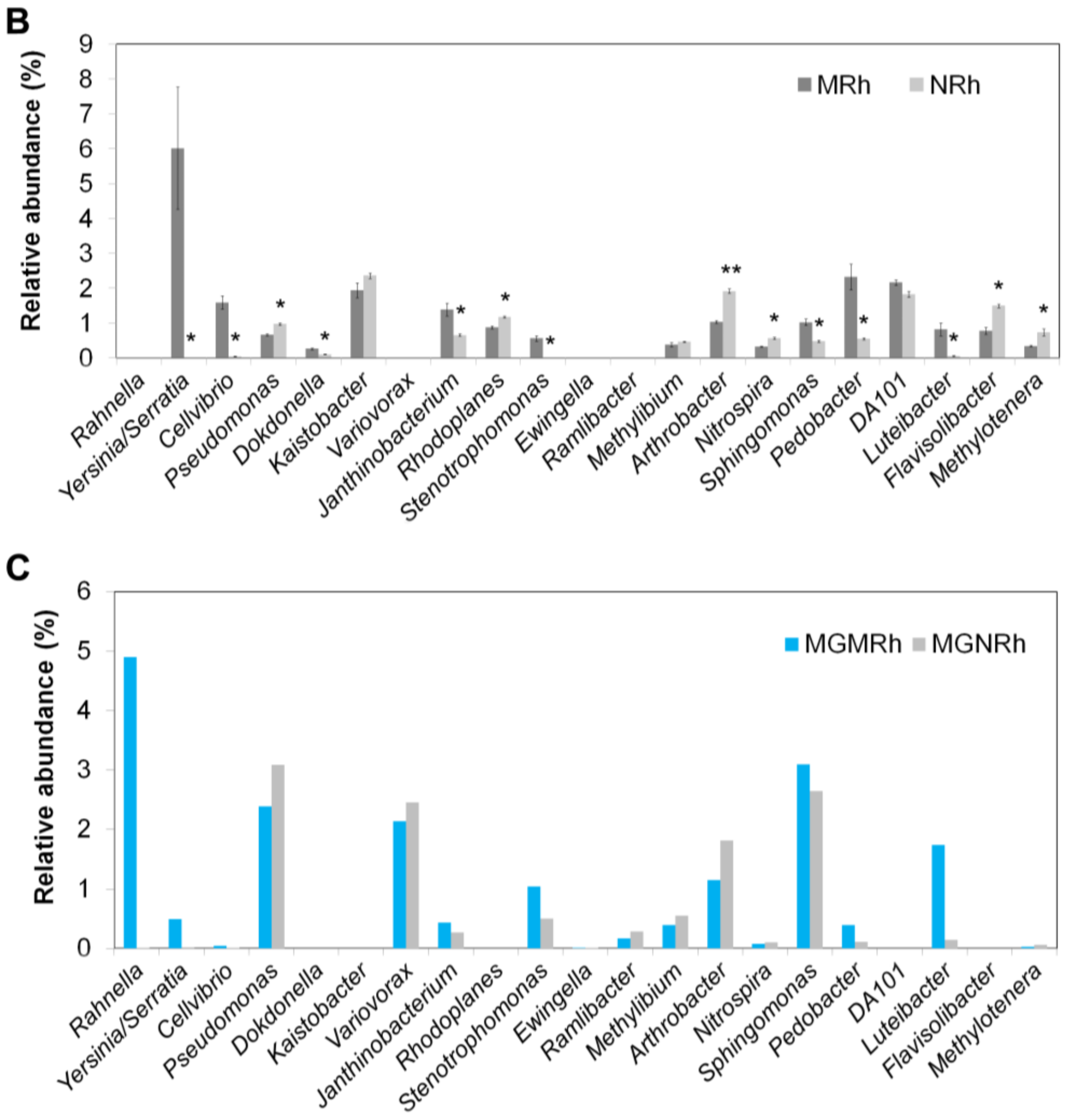 Genes 09 00214 g003b