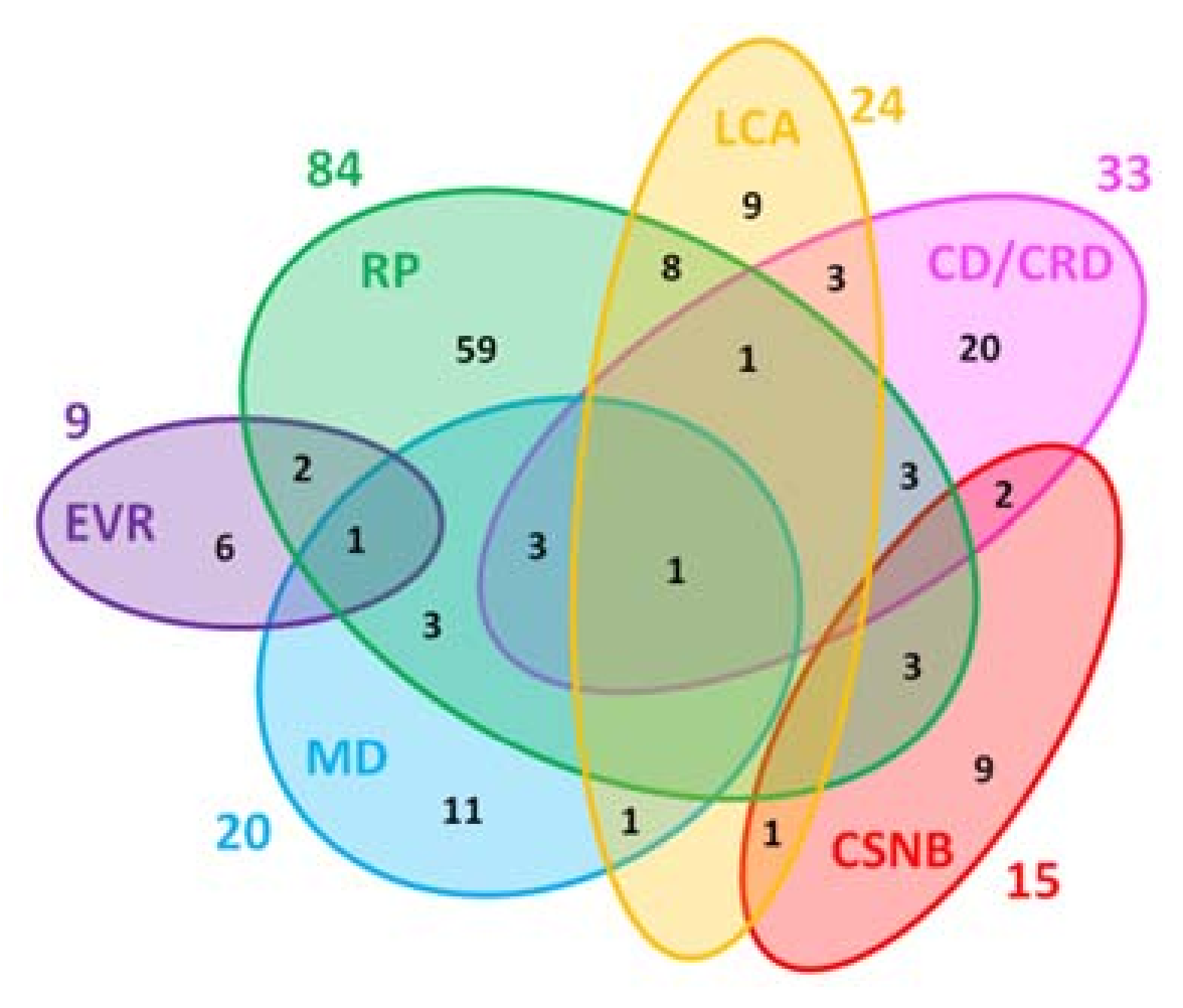 Genes 09 00215 g001