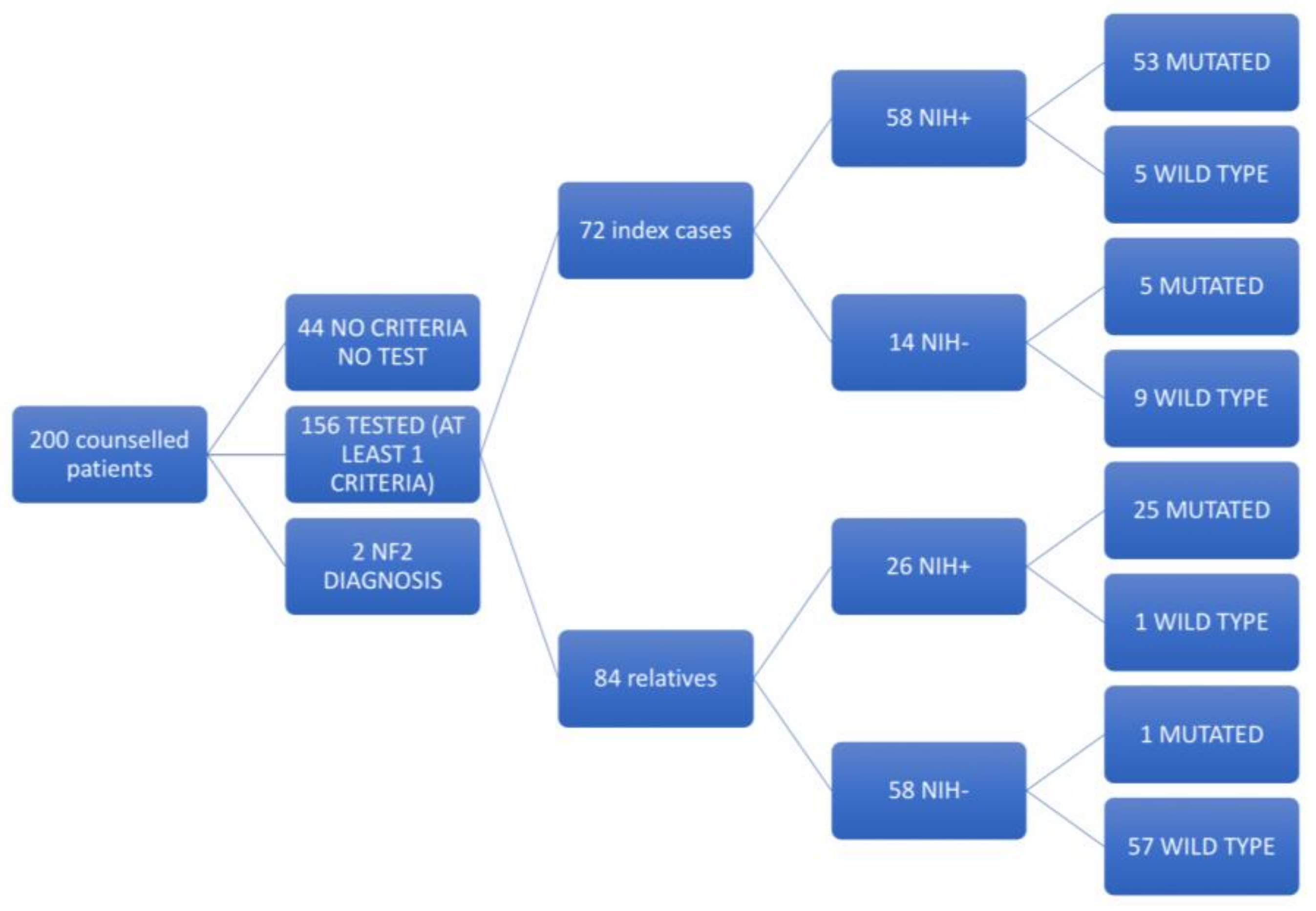 Genes 09 00216 g001 Genes 09 00216 g001