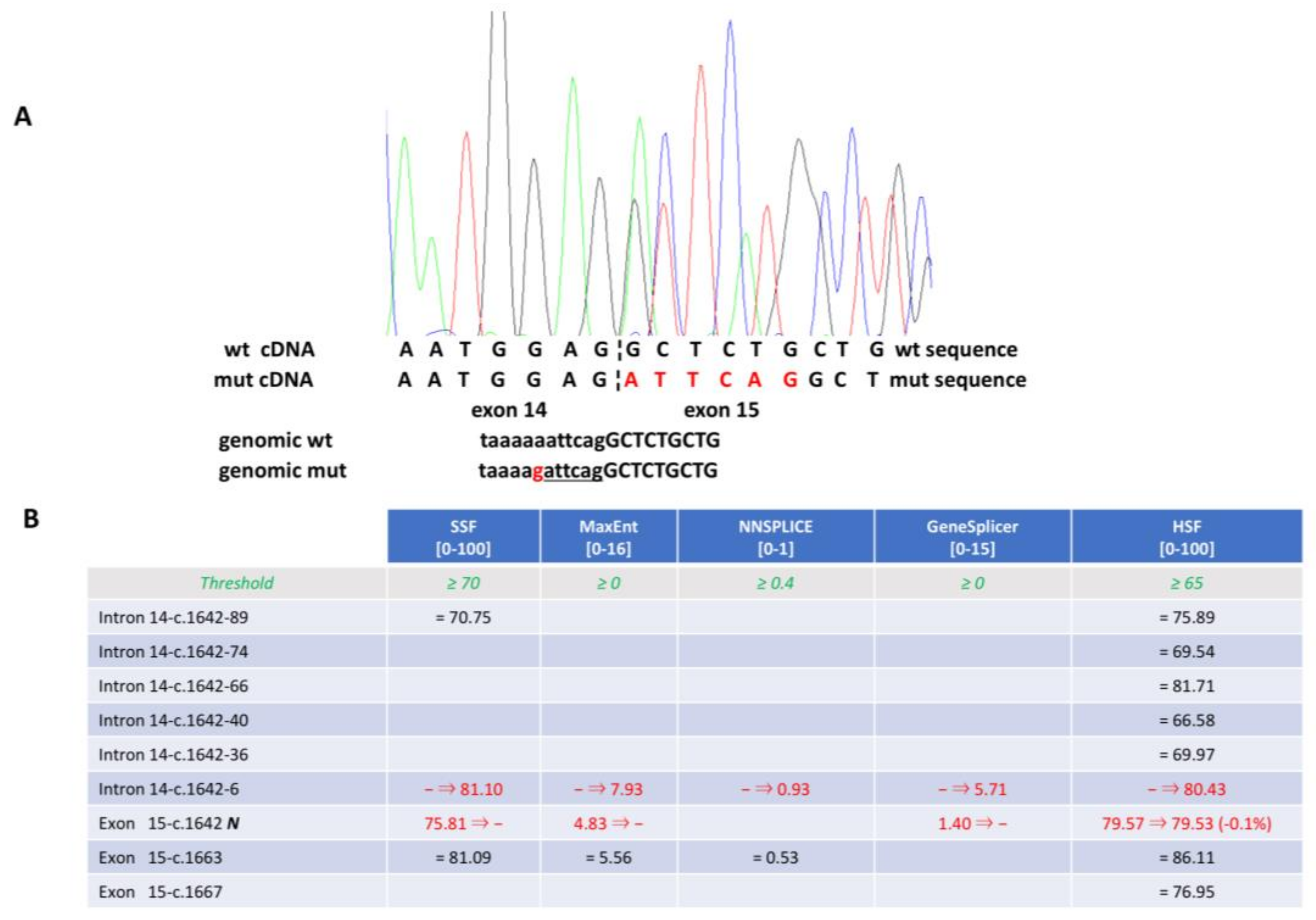 Genes 09 00216 g002 Genes 09 00216 g002