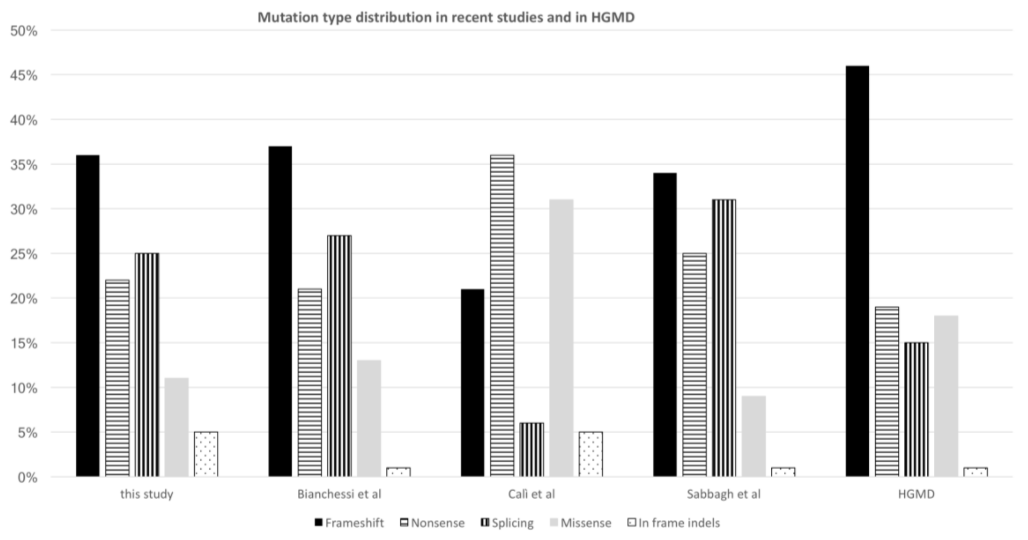 Genes 09 00216 g003 Genes 09 00216 g003