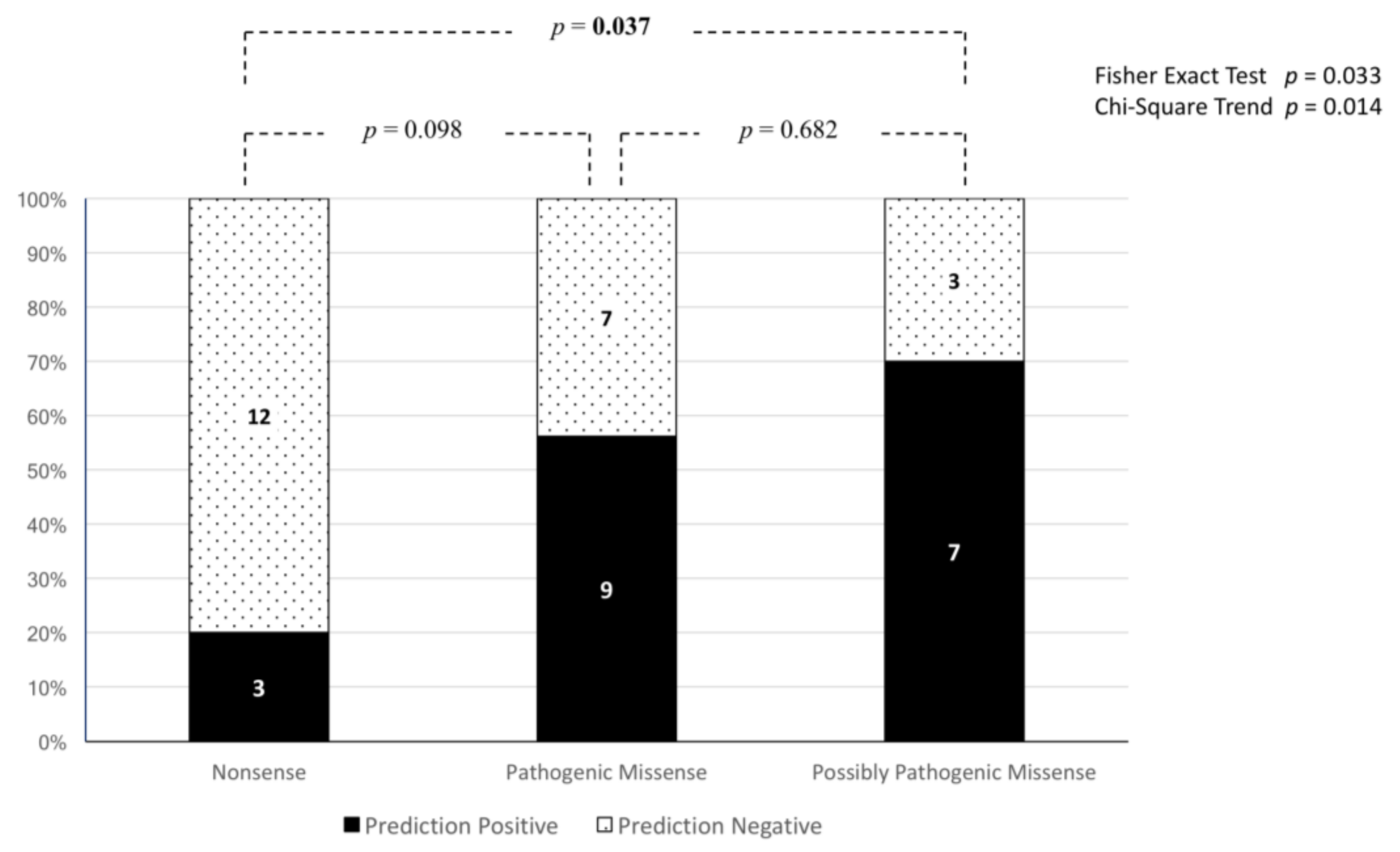 Genes 09 00216 g004 Genes 09 00216 g004