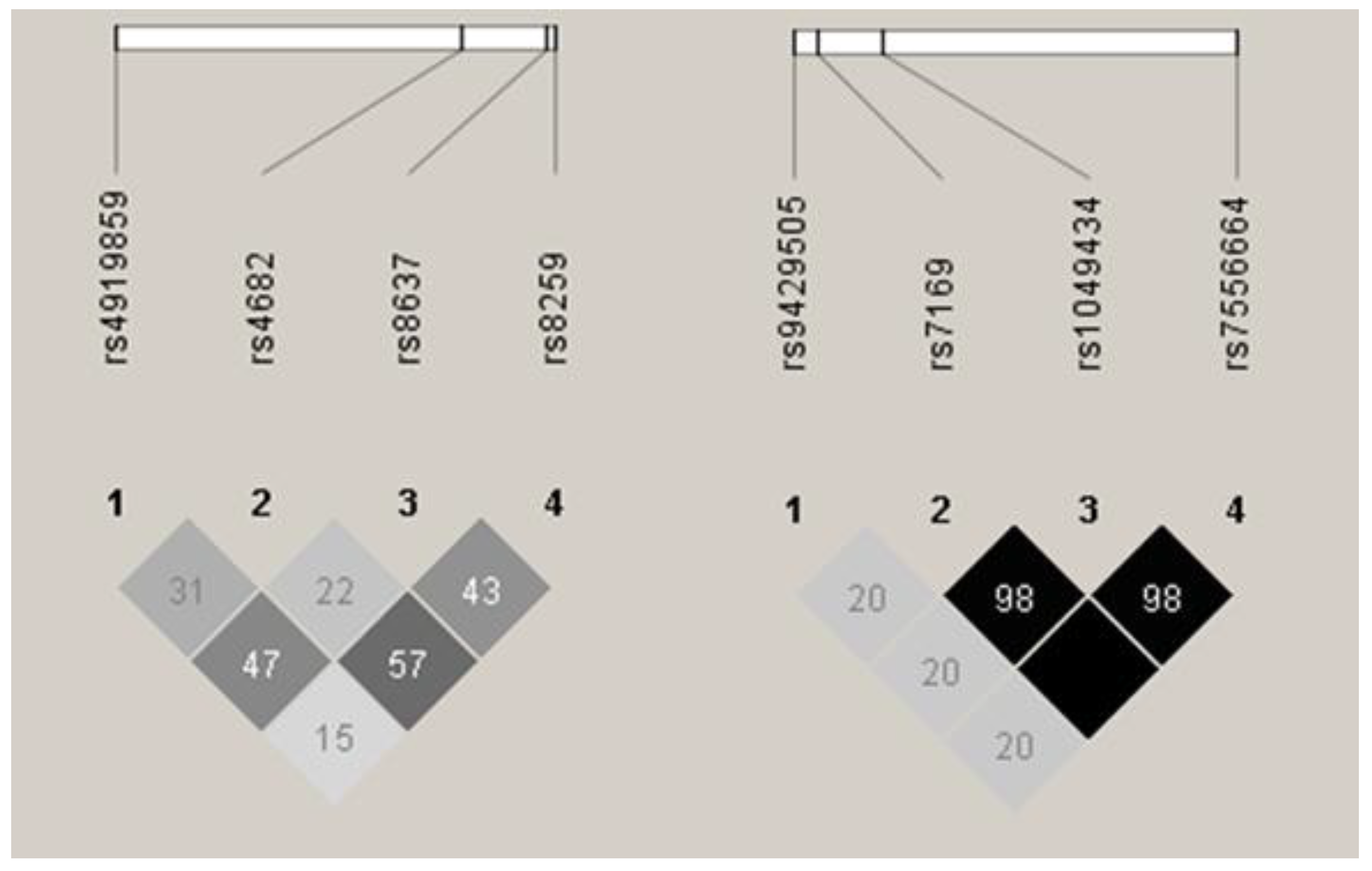 Genes 09 00226 g001