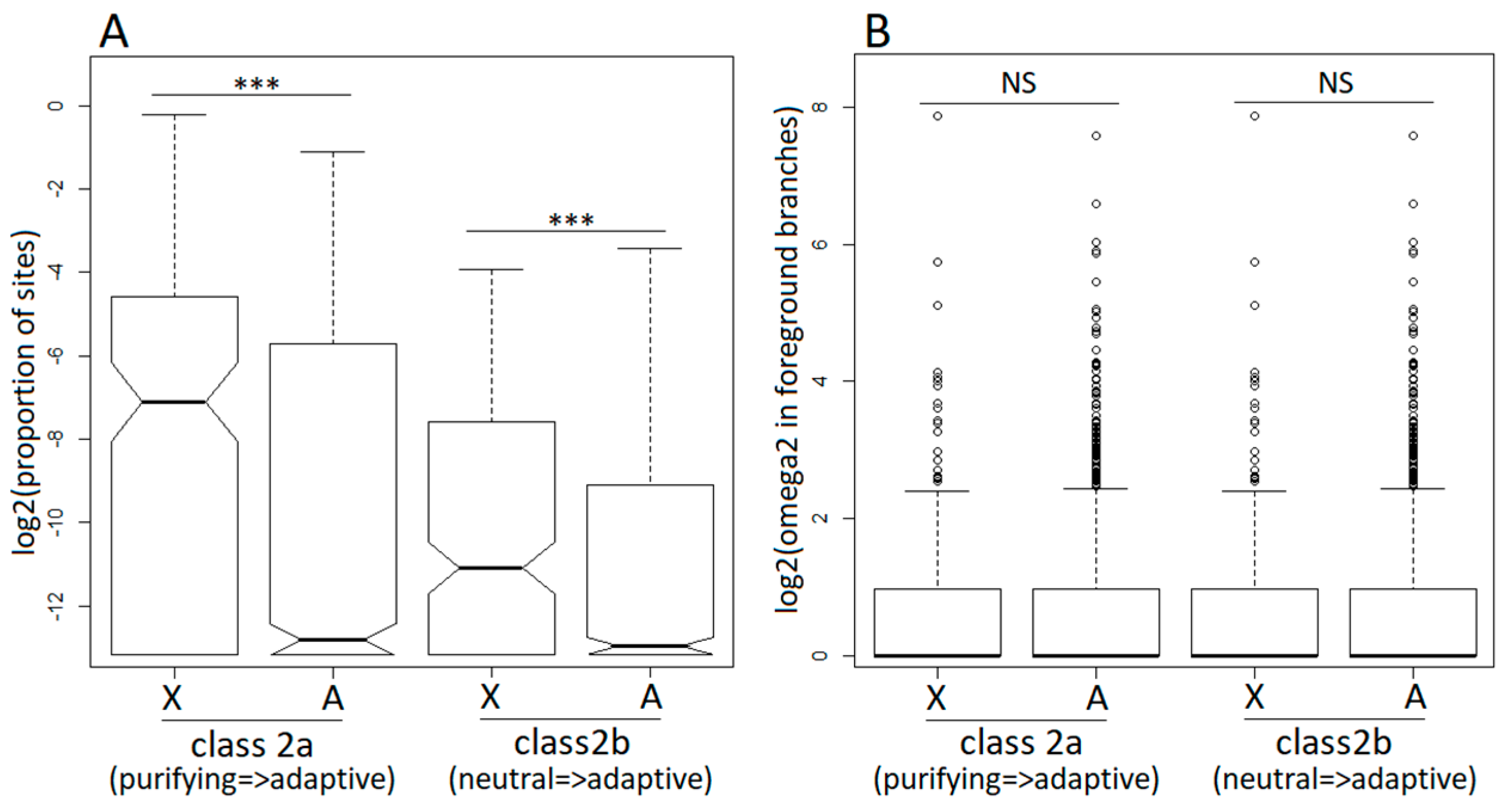 Genes 09 00234 g003 Genes 09 00234 g003