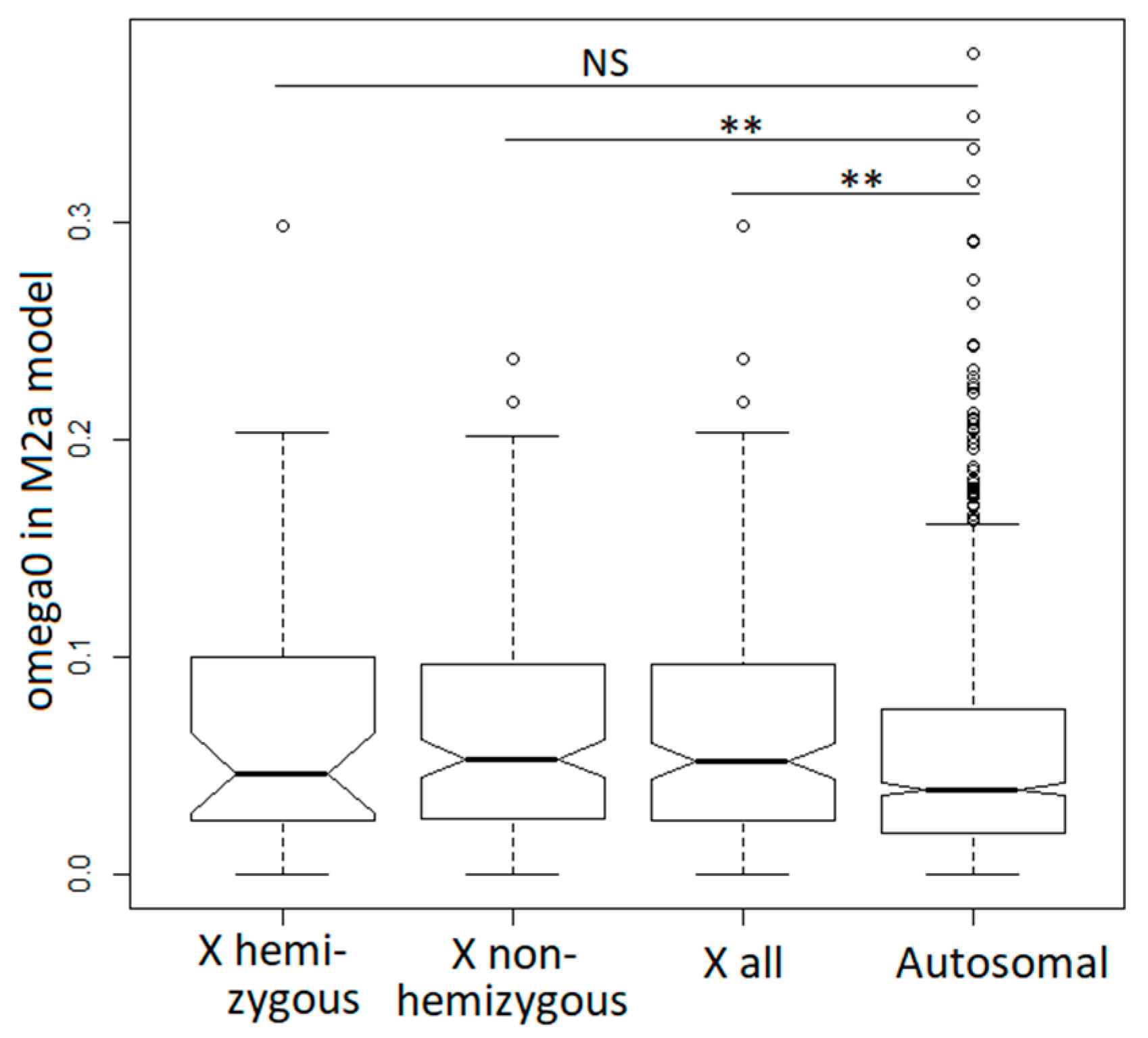 Genes 09 00234 g004 Genes 09 00234 g004