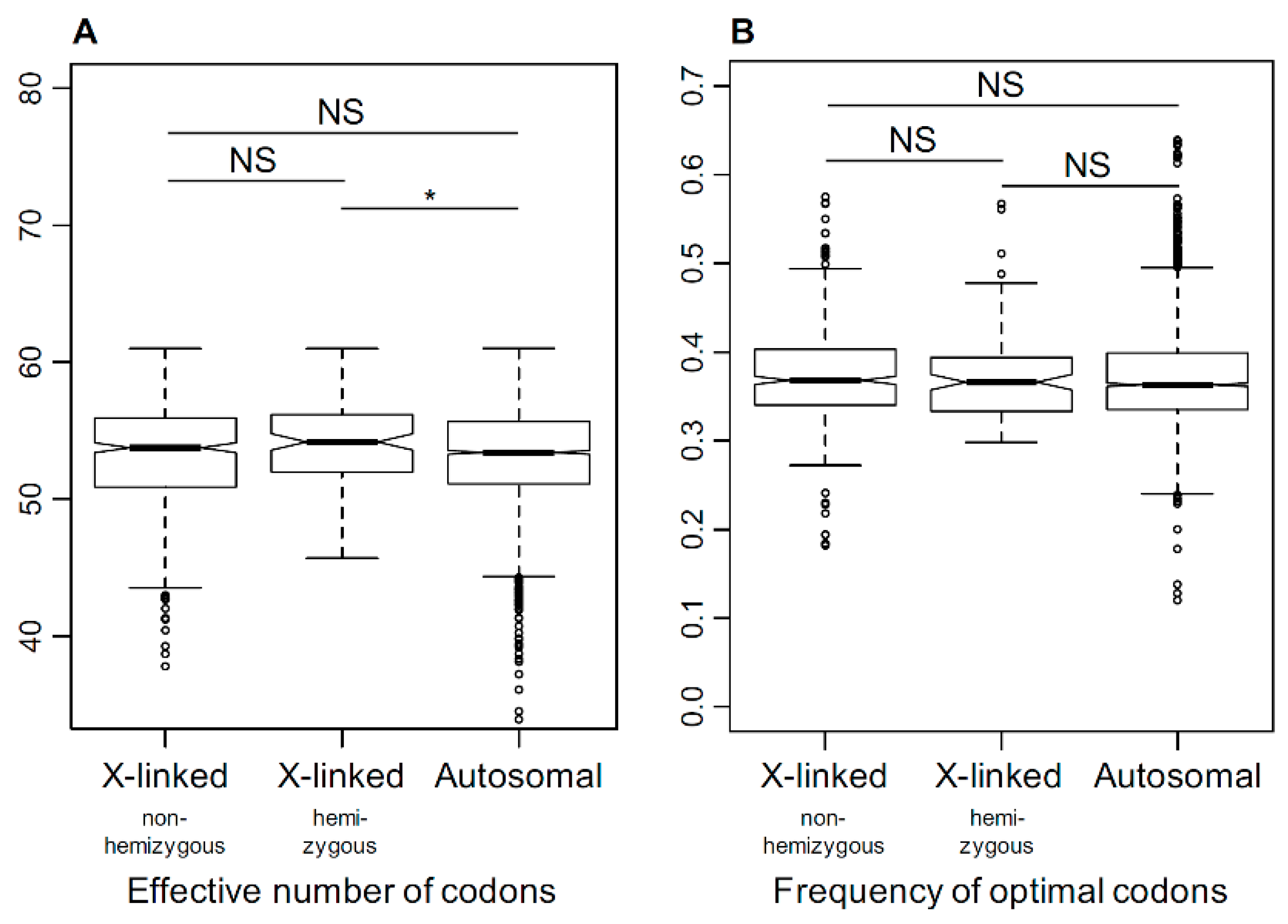 Genes 09 00234 g005 Genes 09 00234 g005