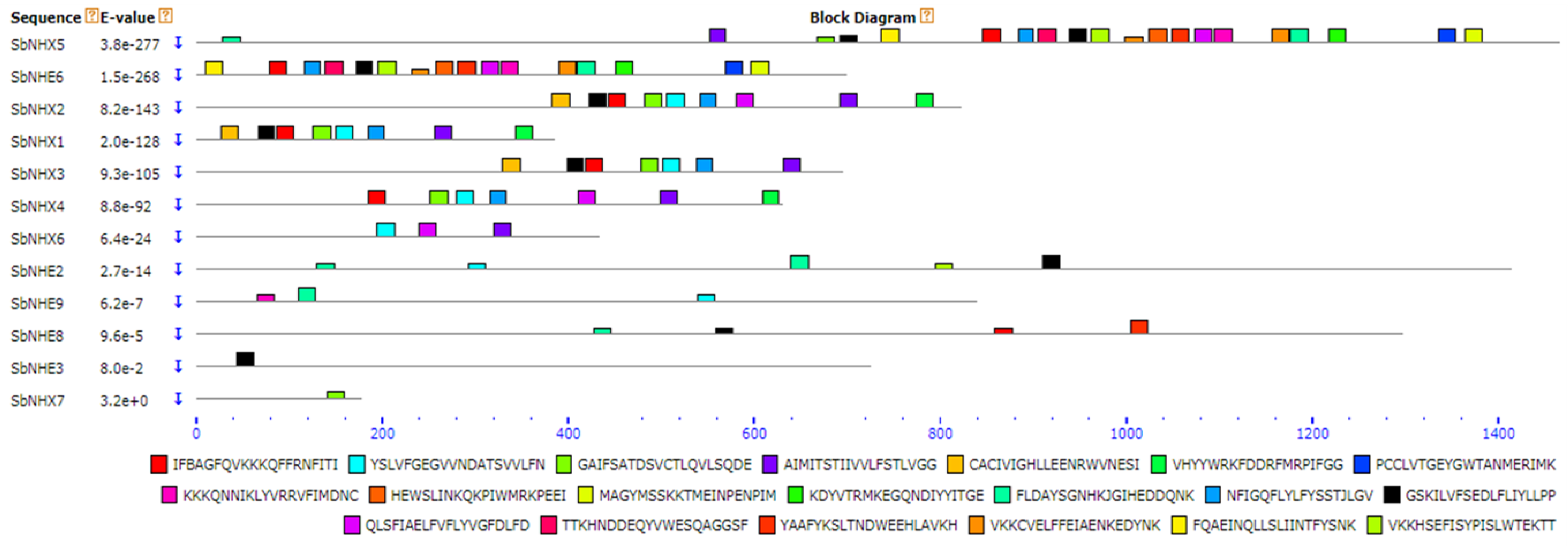 Genes 09 00236 g002 Genes 09 00236 g002