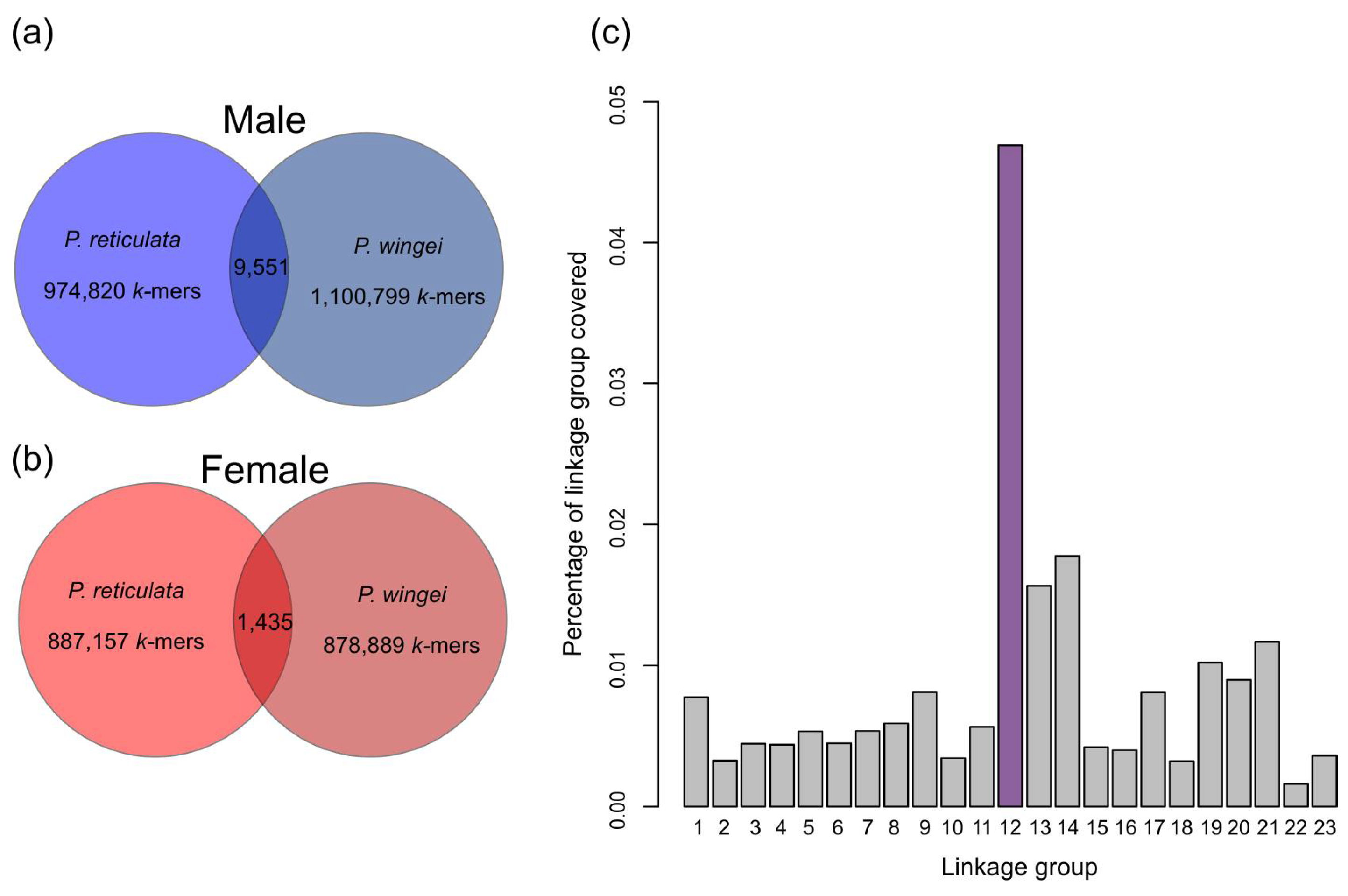 Genes 09 00238 g001 Genes 09 00238 g001