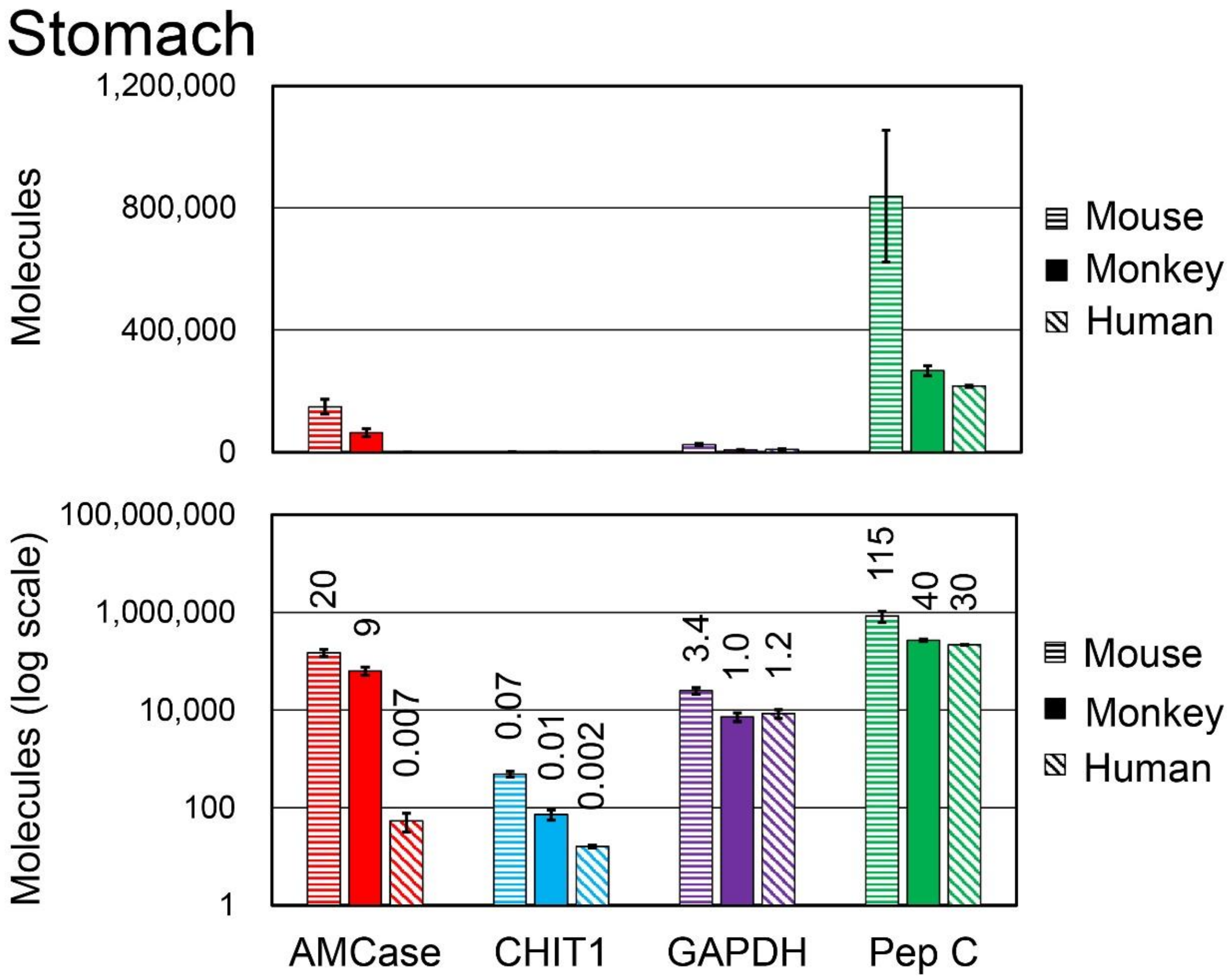 Genes 09 00244 g005