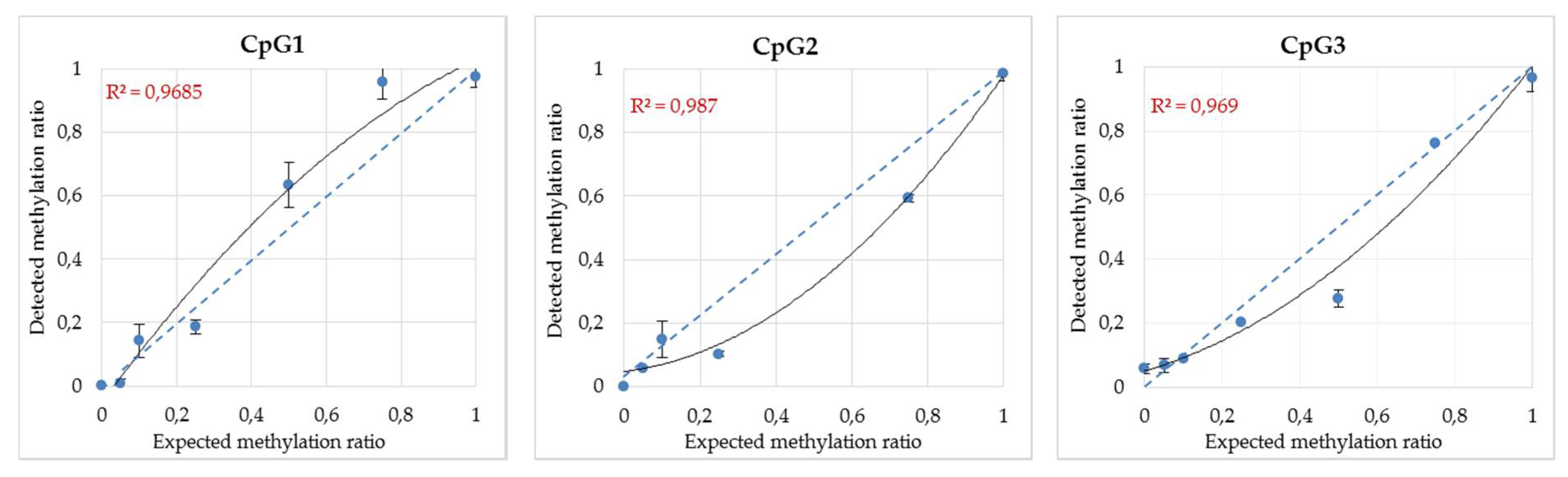 Genes 09 00252 g0a3a