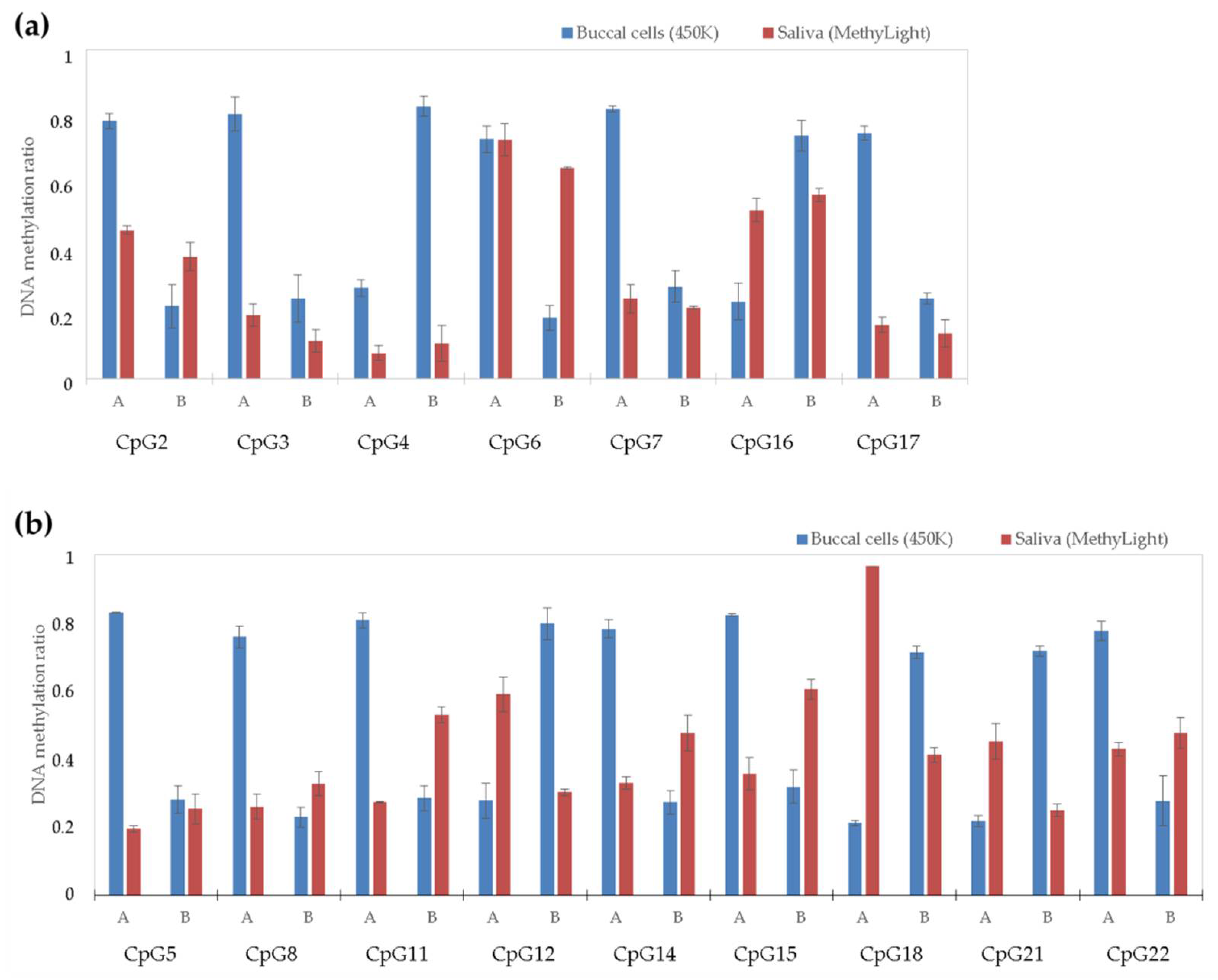Genes 09 00252 g0a4a