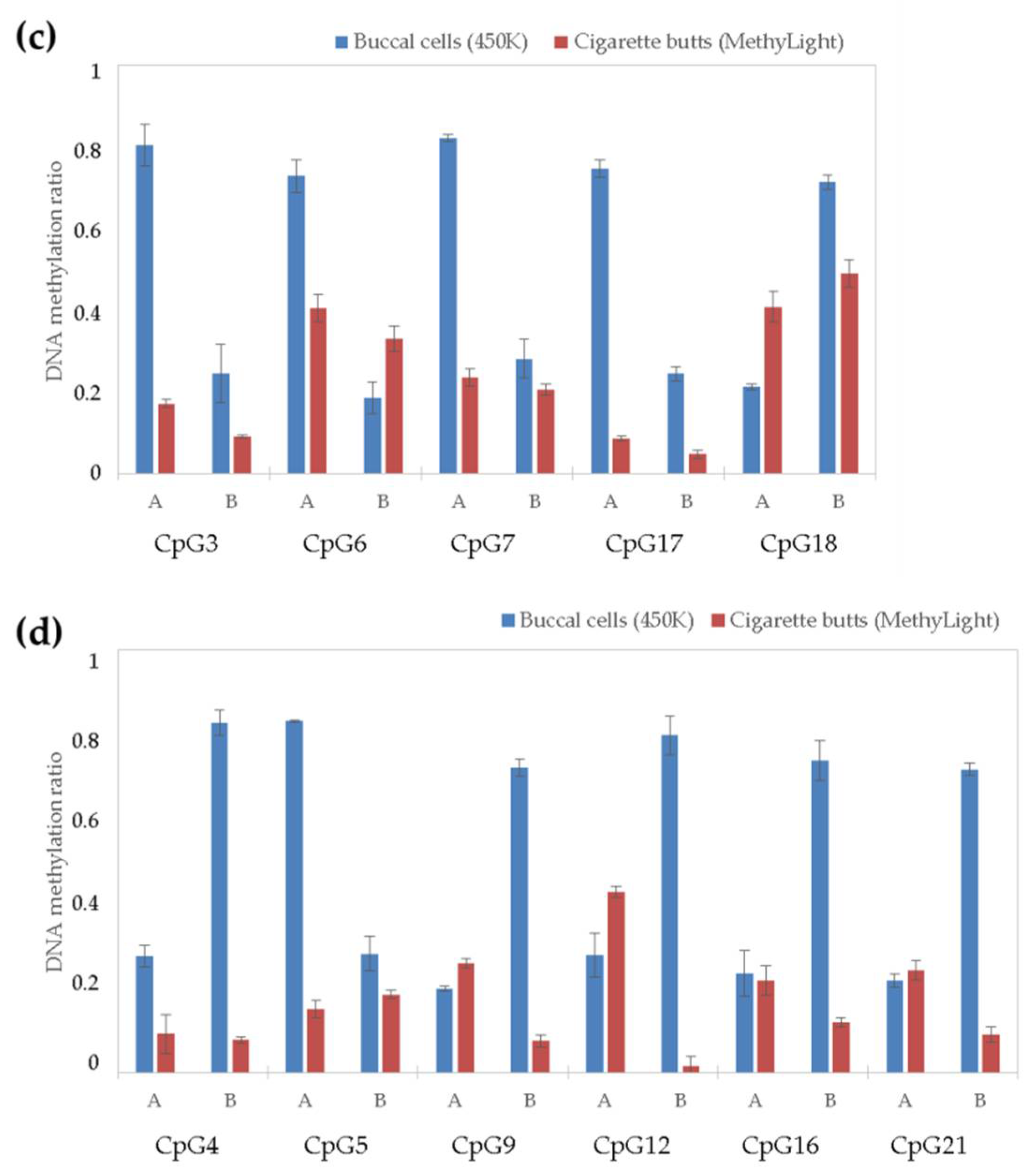 Genes 09 00252 g0a4b