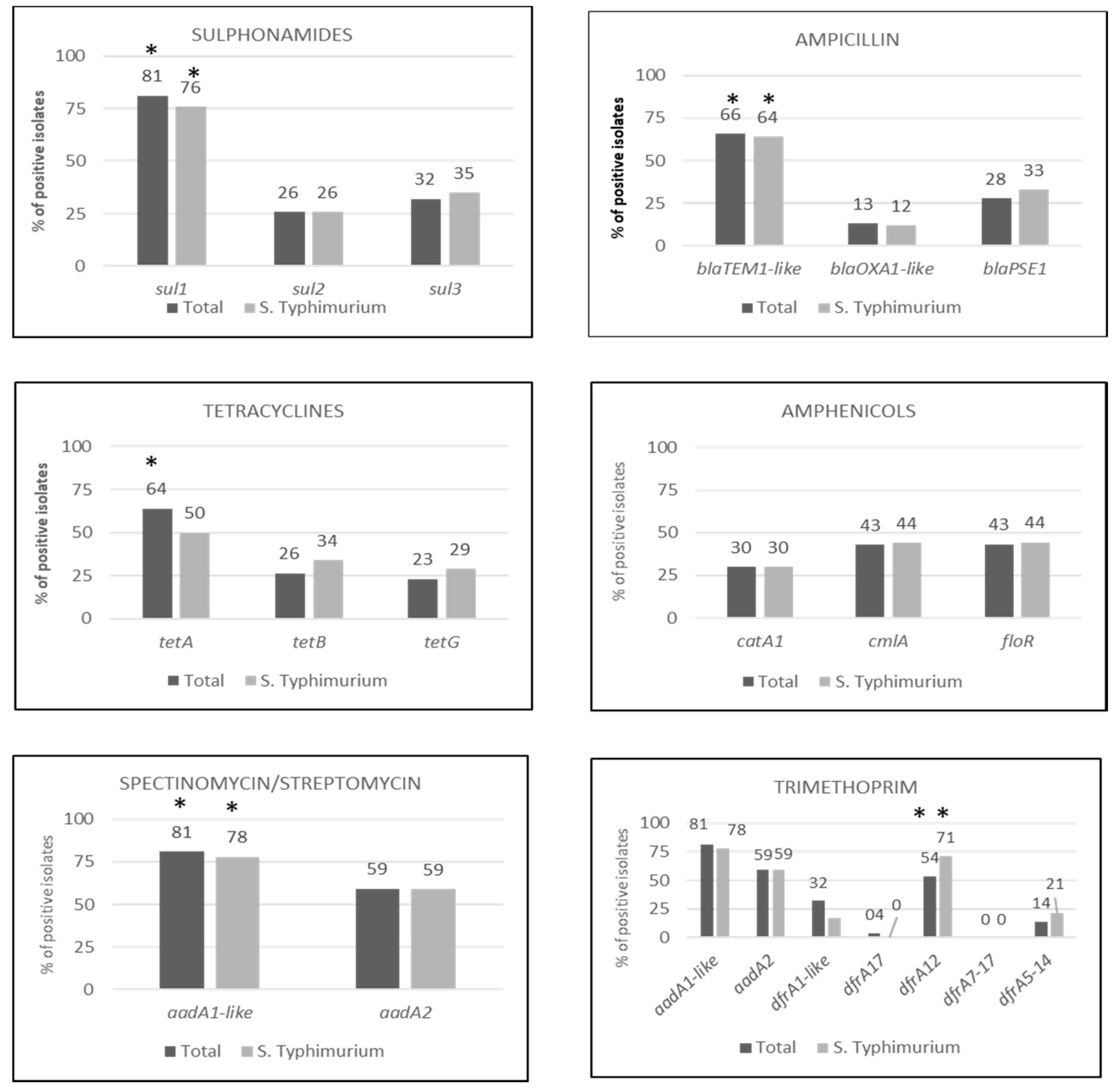 Genes 09 00256 g001 Genes 09 00256 g001