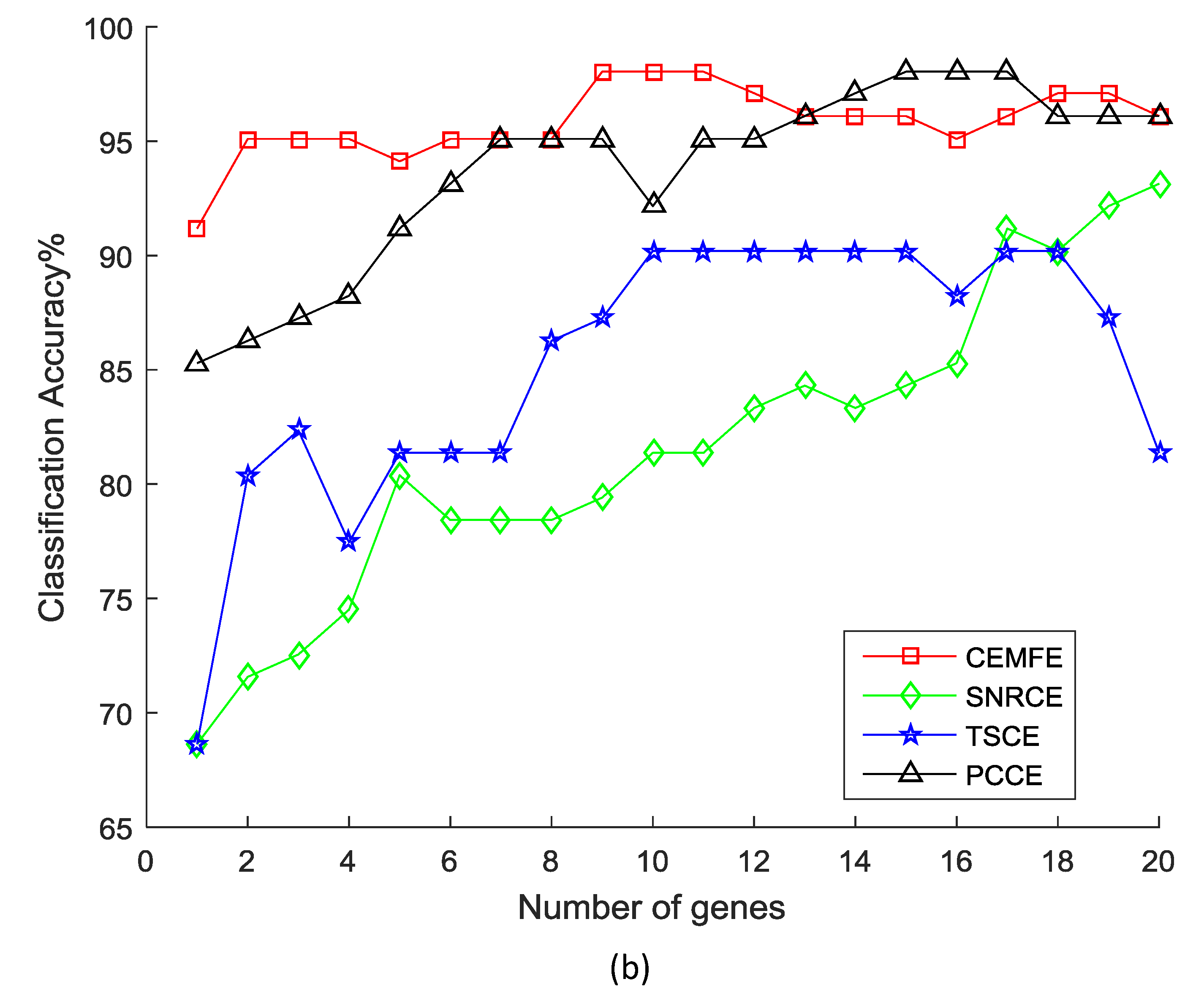 Genes 09 00258 g002b