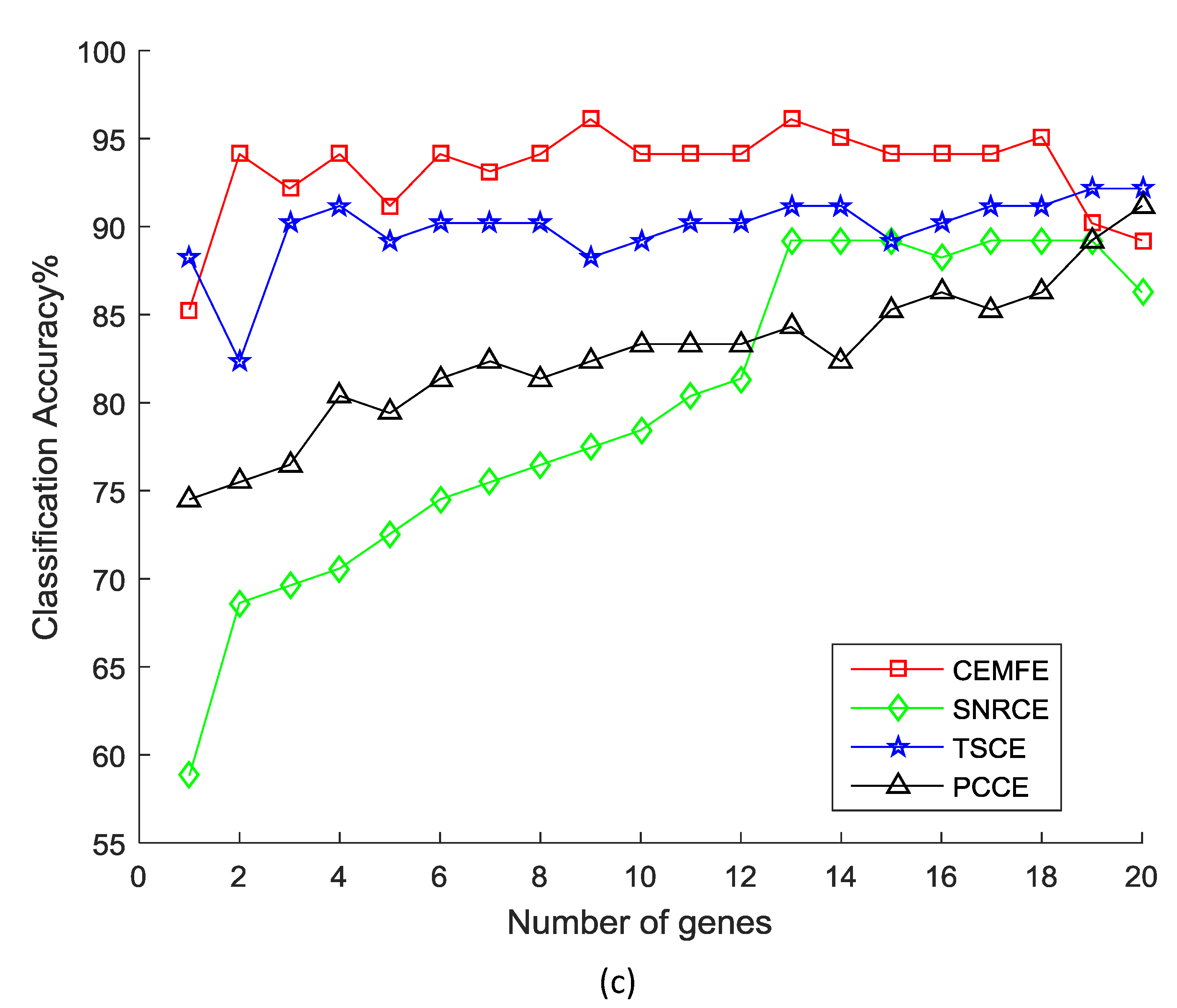 Genes 09 00258 g002c